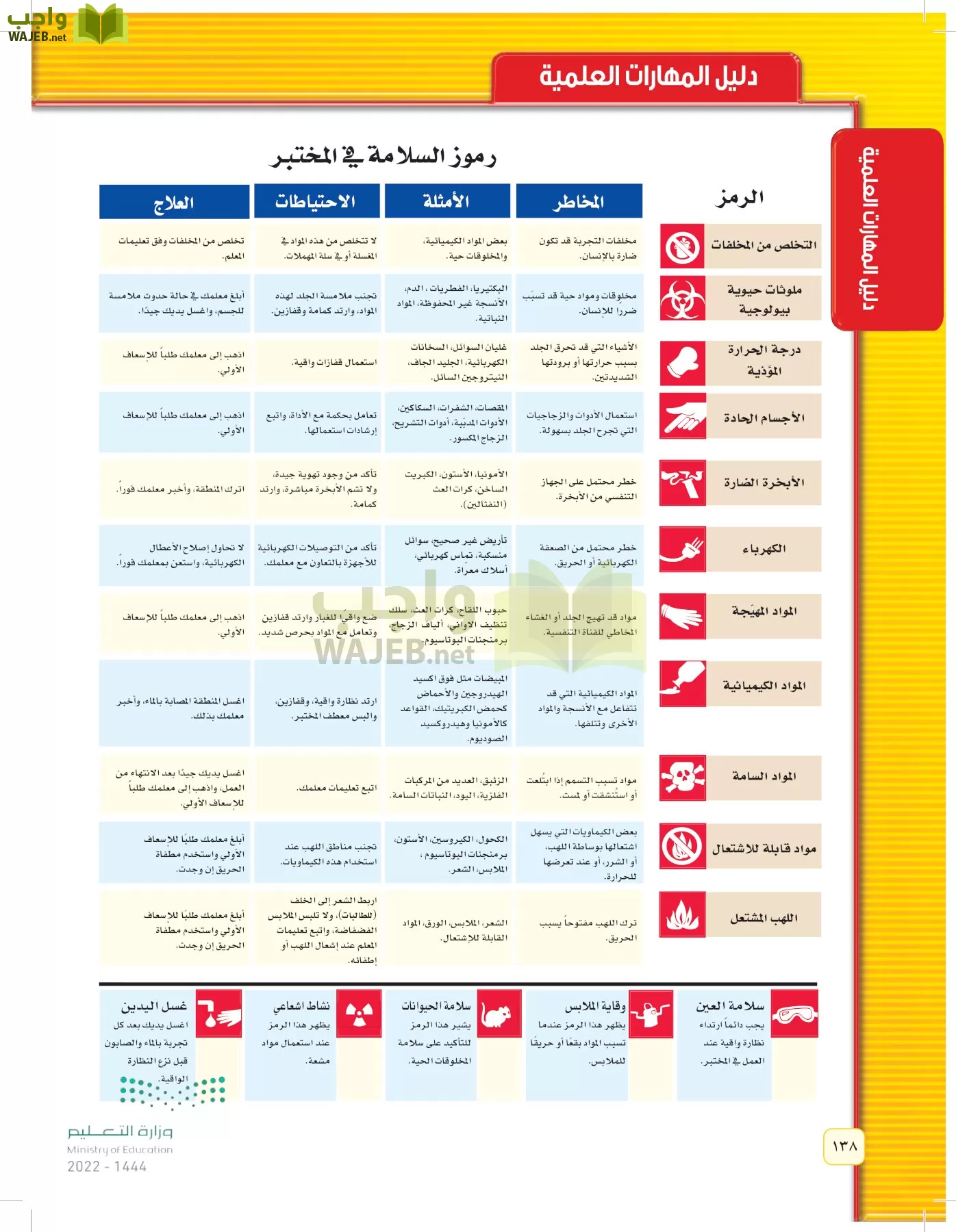العلوم page-137