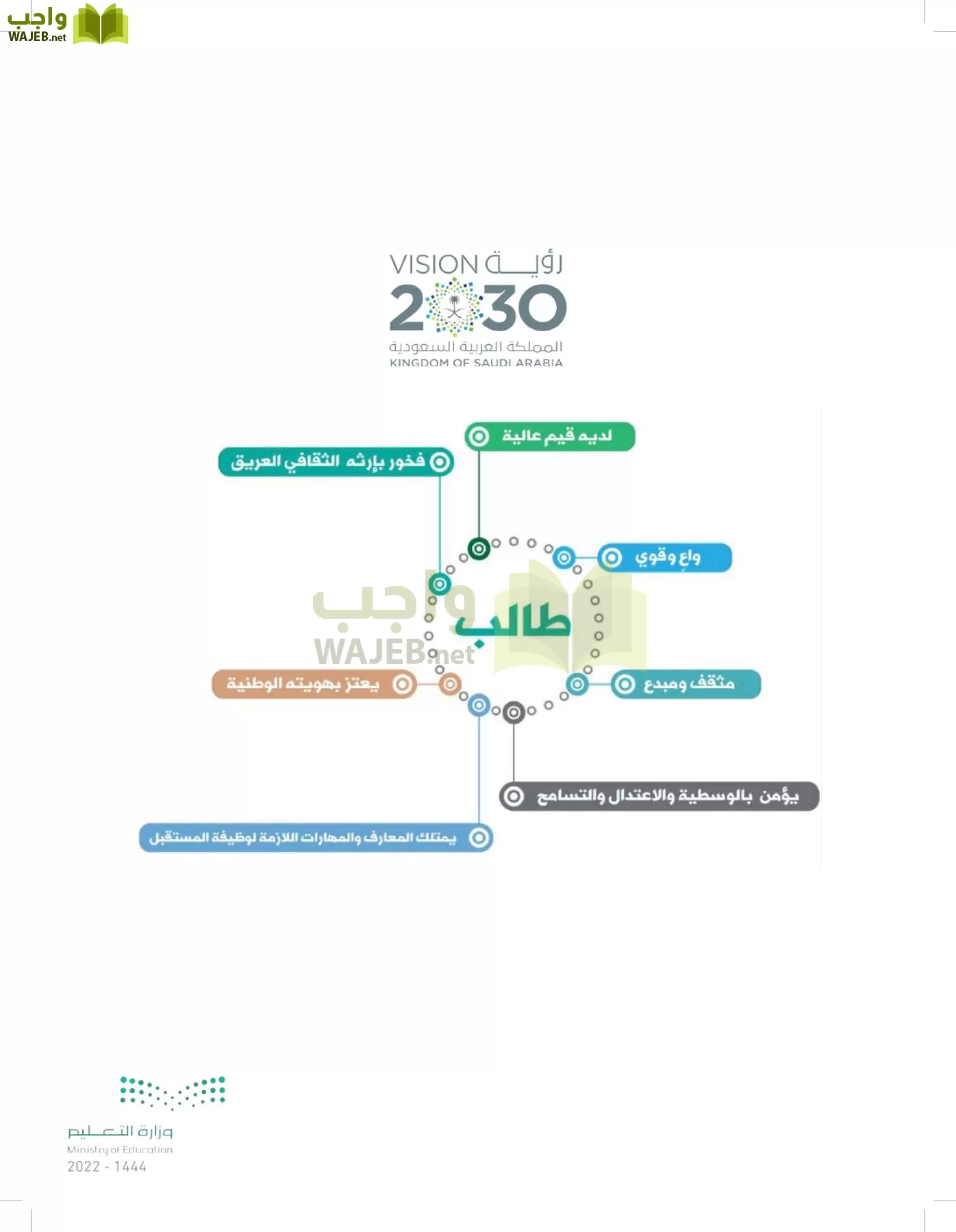 العلوم page-143