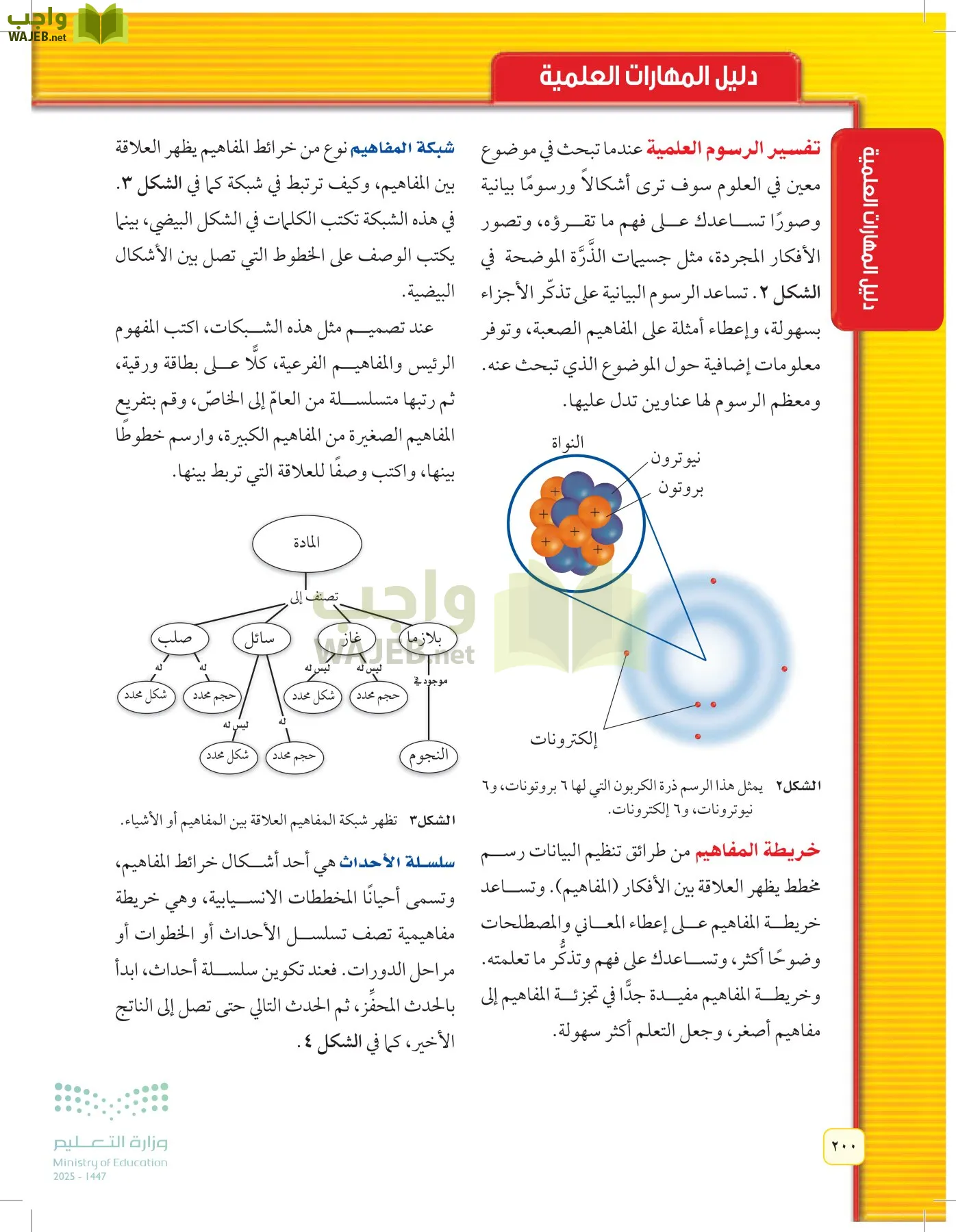 العلوم page-199