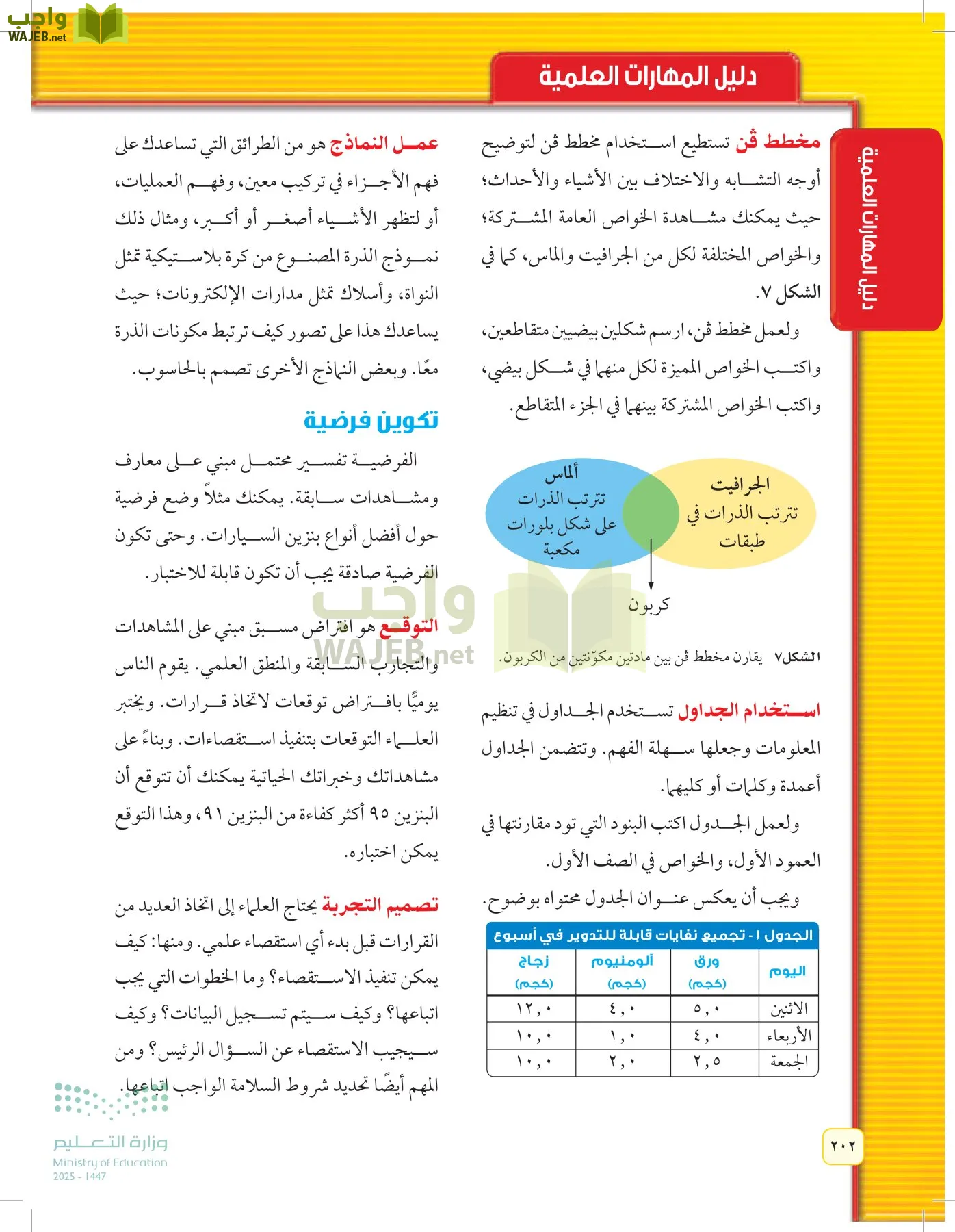 العلوم page-201