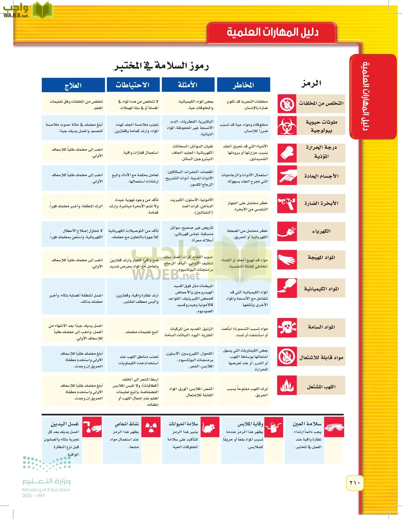 العلوم page-209