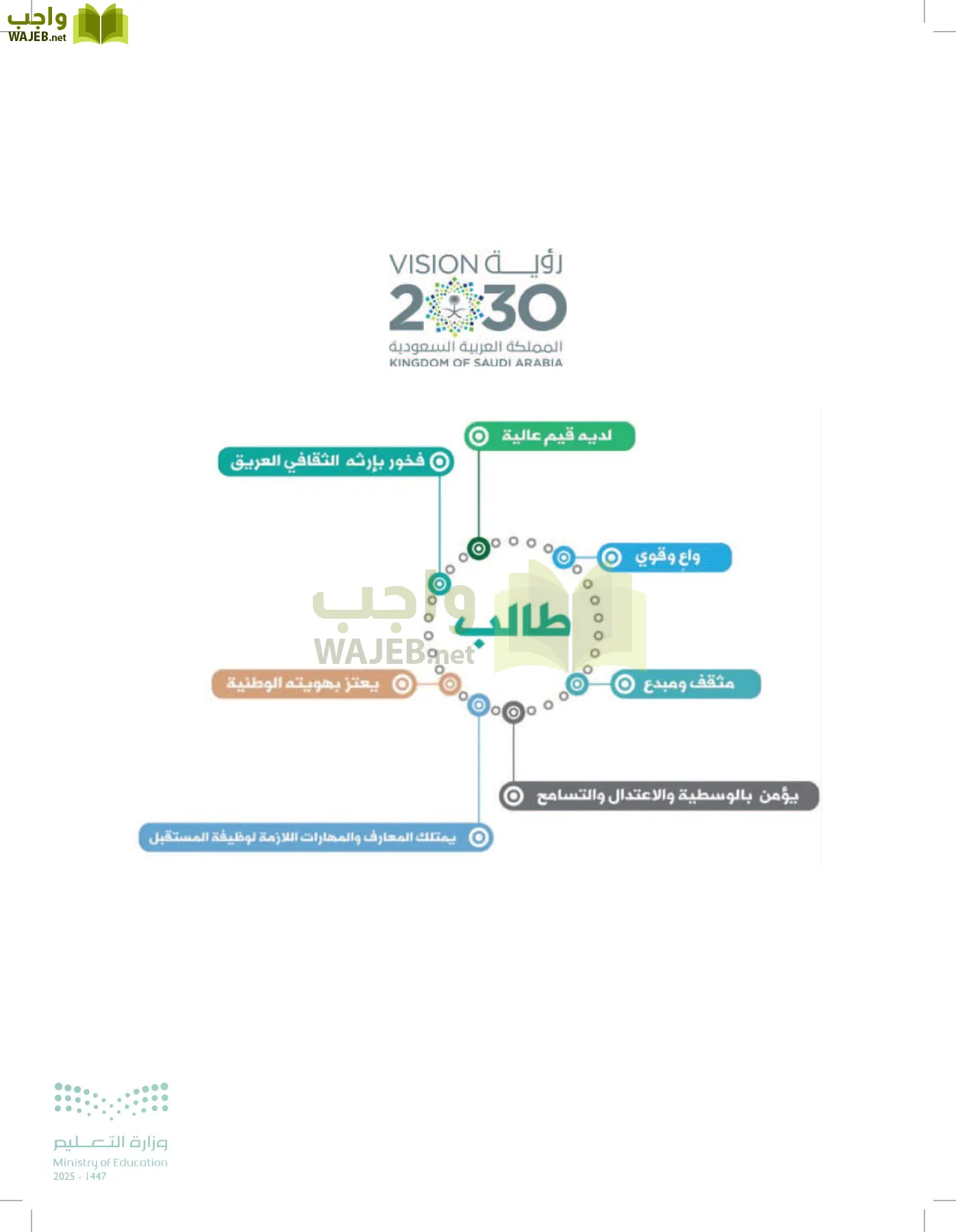 العلوم page-215