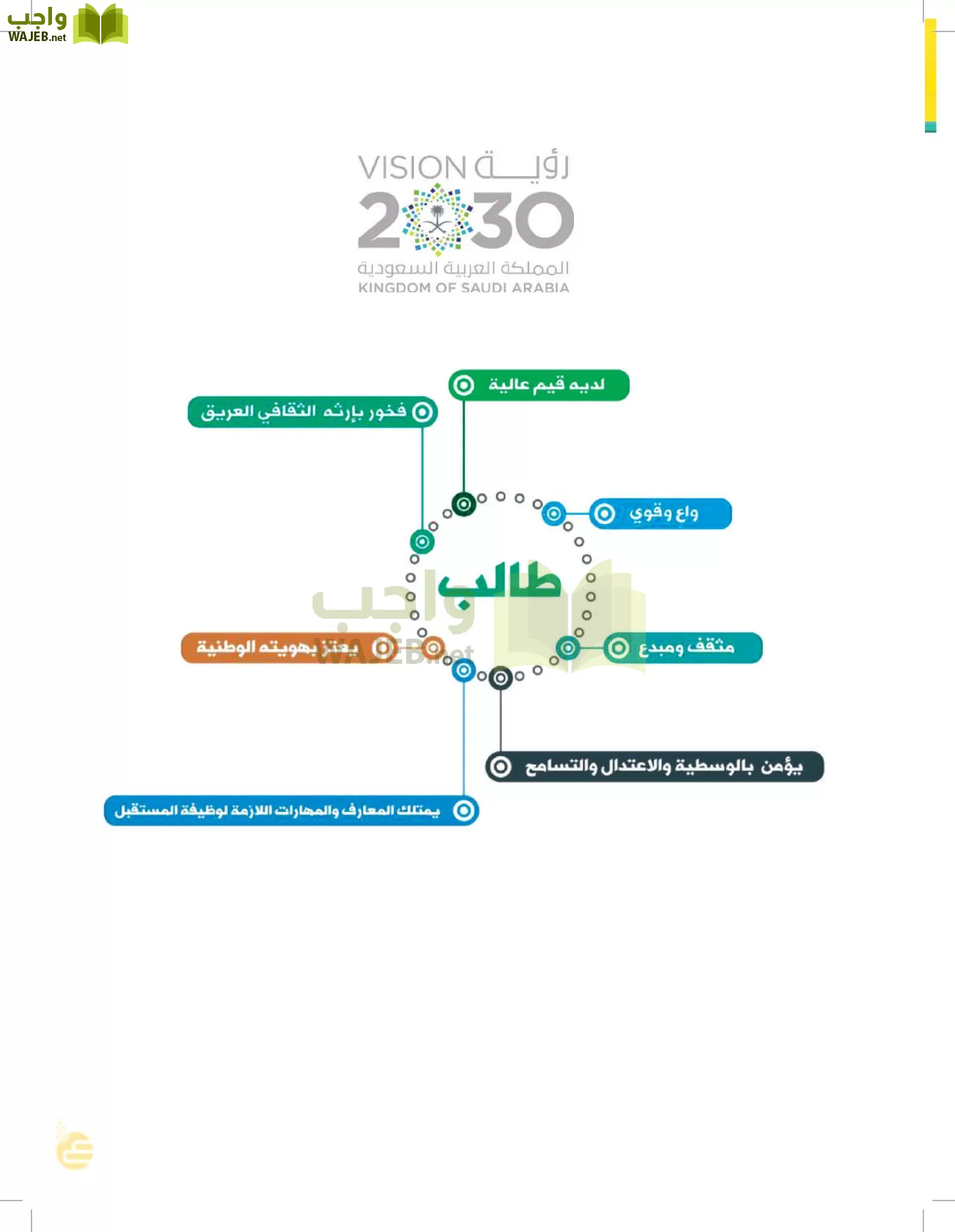 العلوم page-114