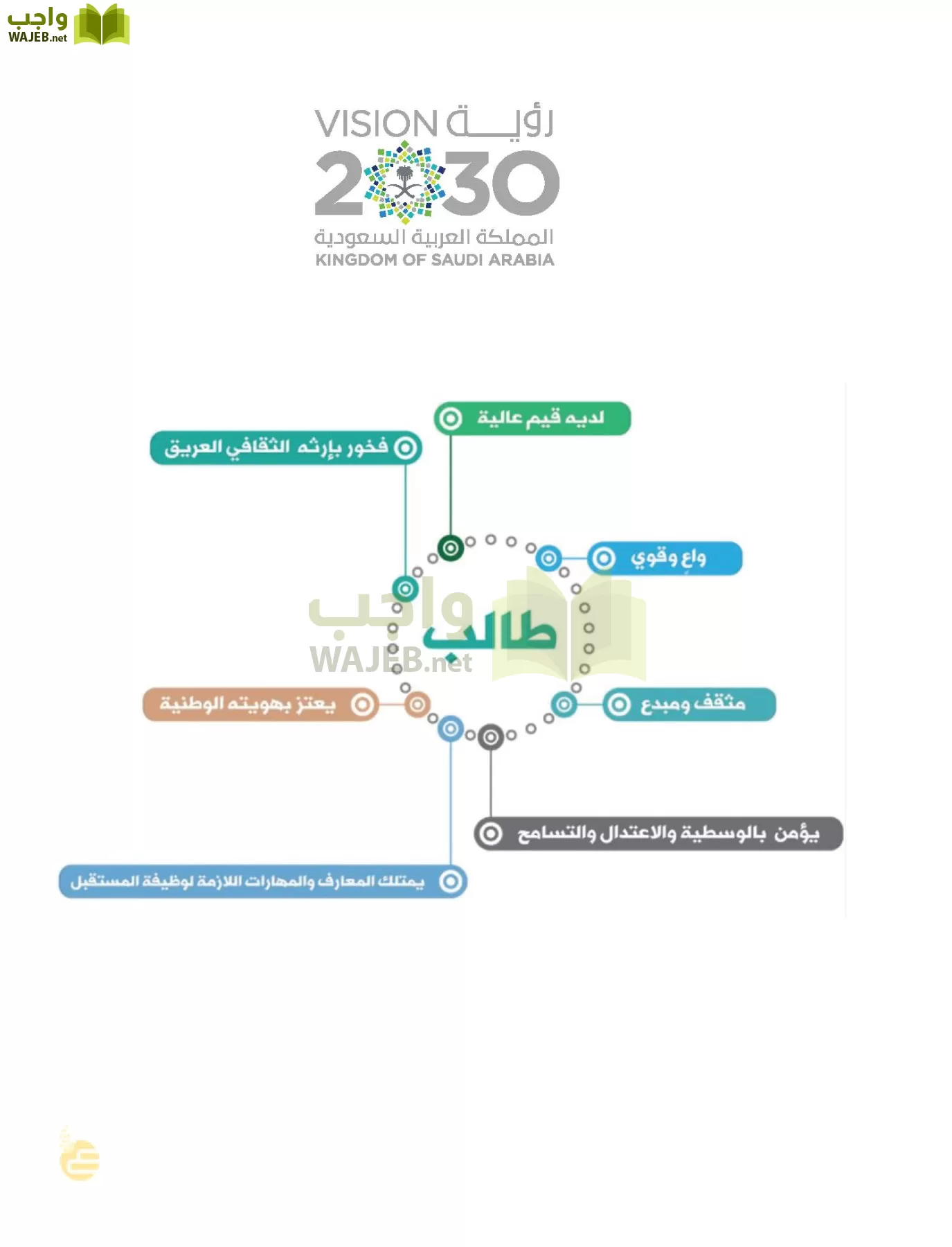 العلوم page-184