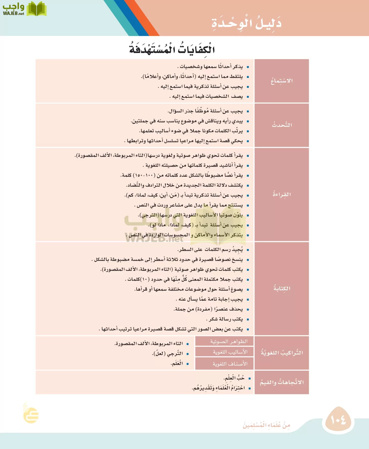 الوحدة السابعة