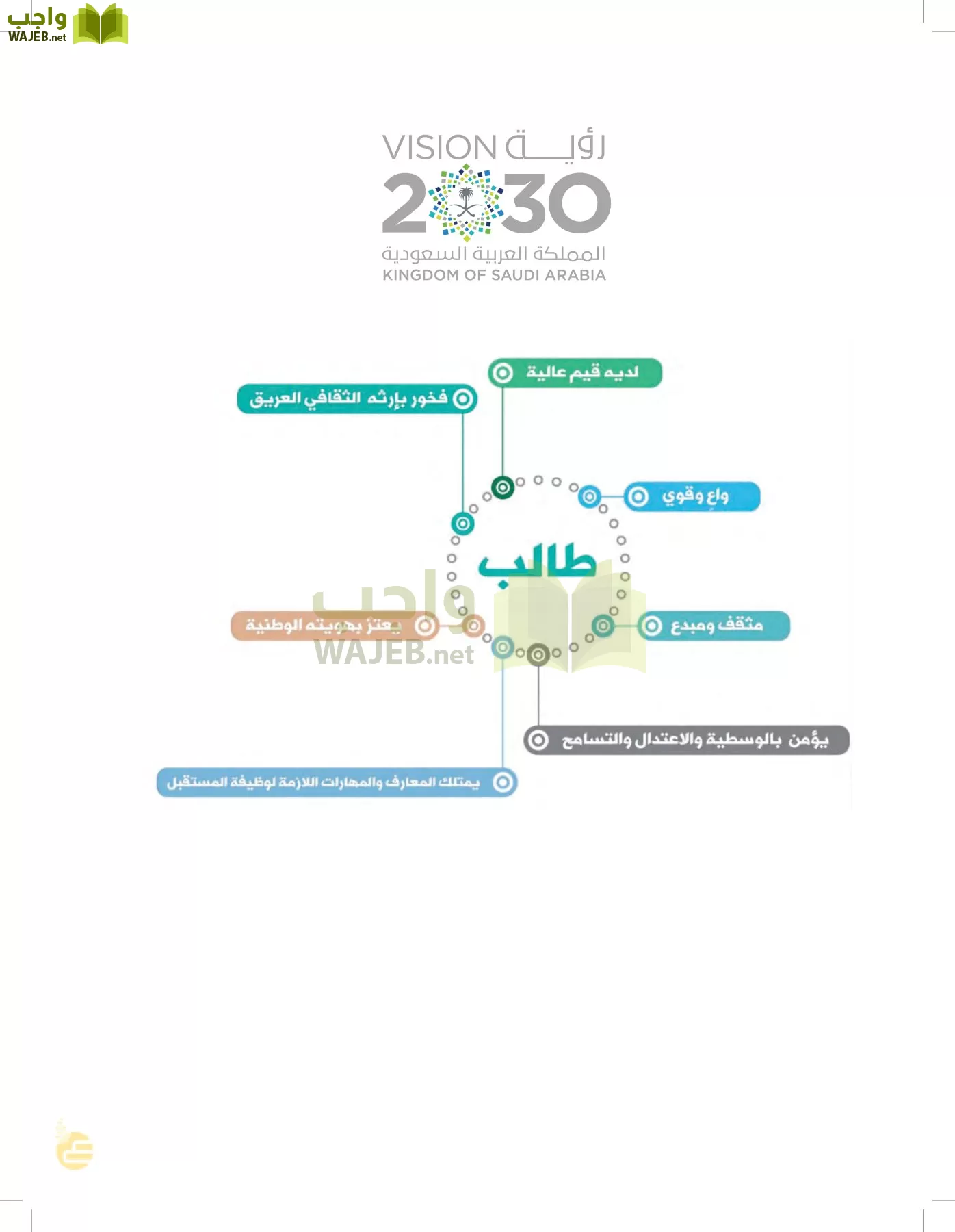 العلوم page-159