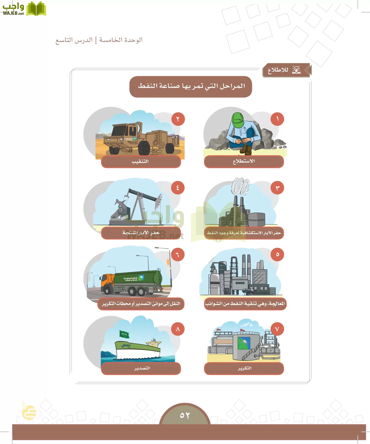 الدراسات الاجتماعية والمواطنة page-49