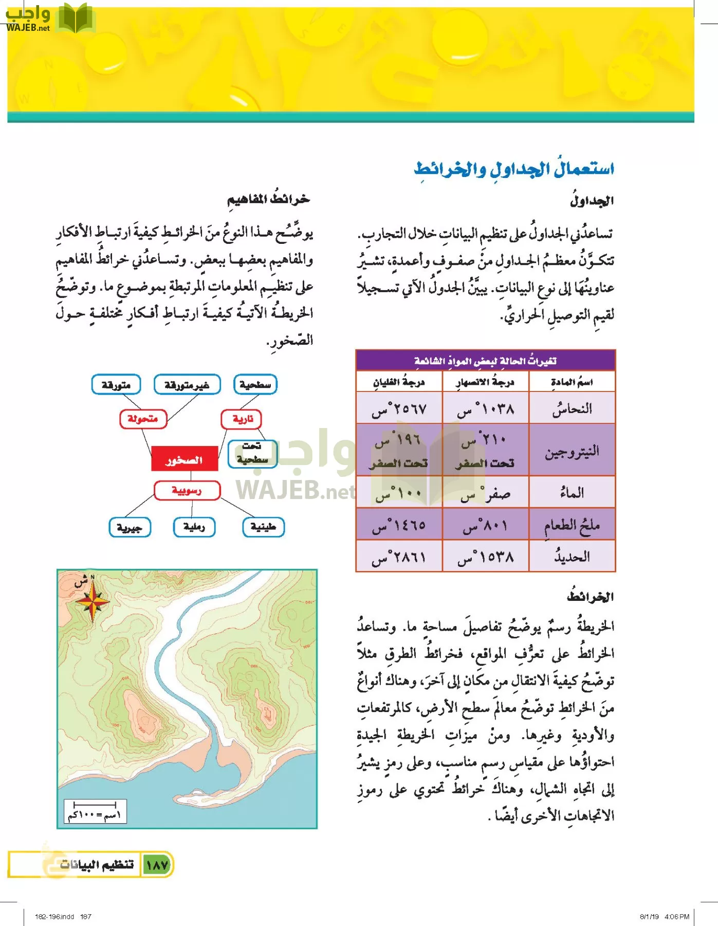 العلوم page-186