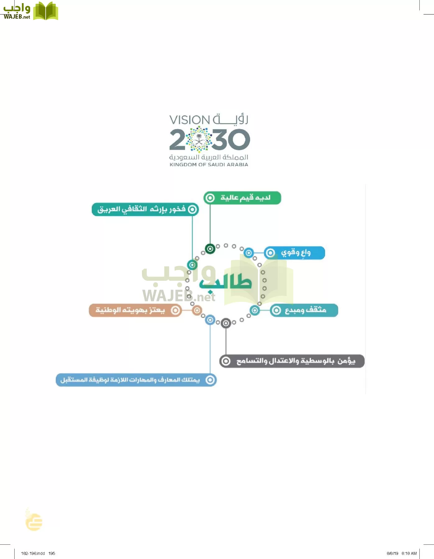 العلوم page-194