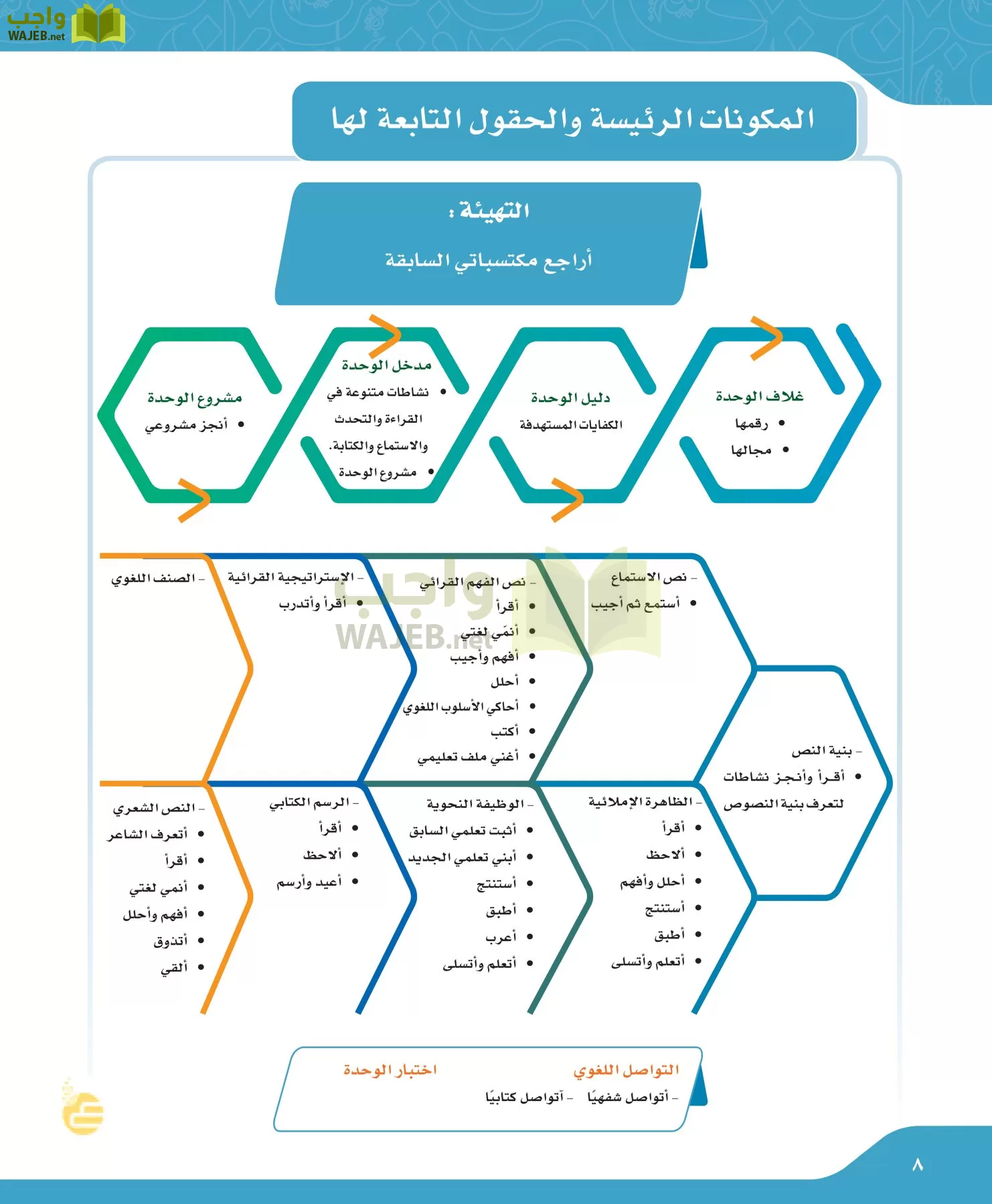 لغتي الجميلة page-8