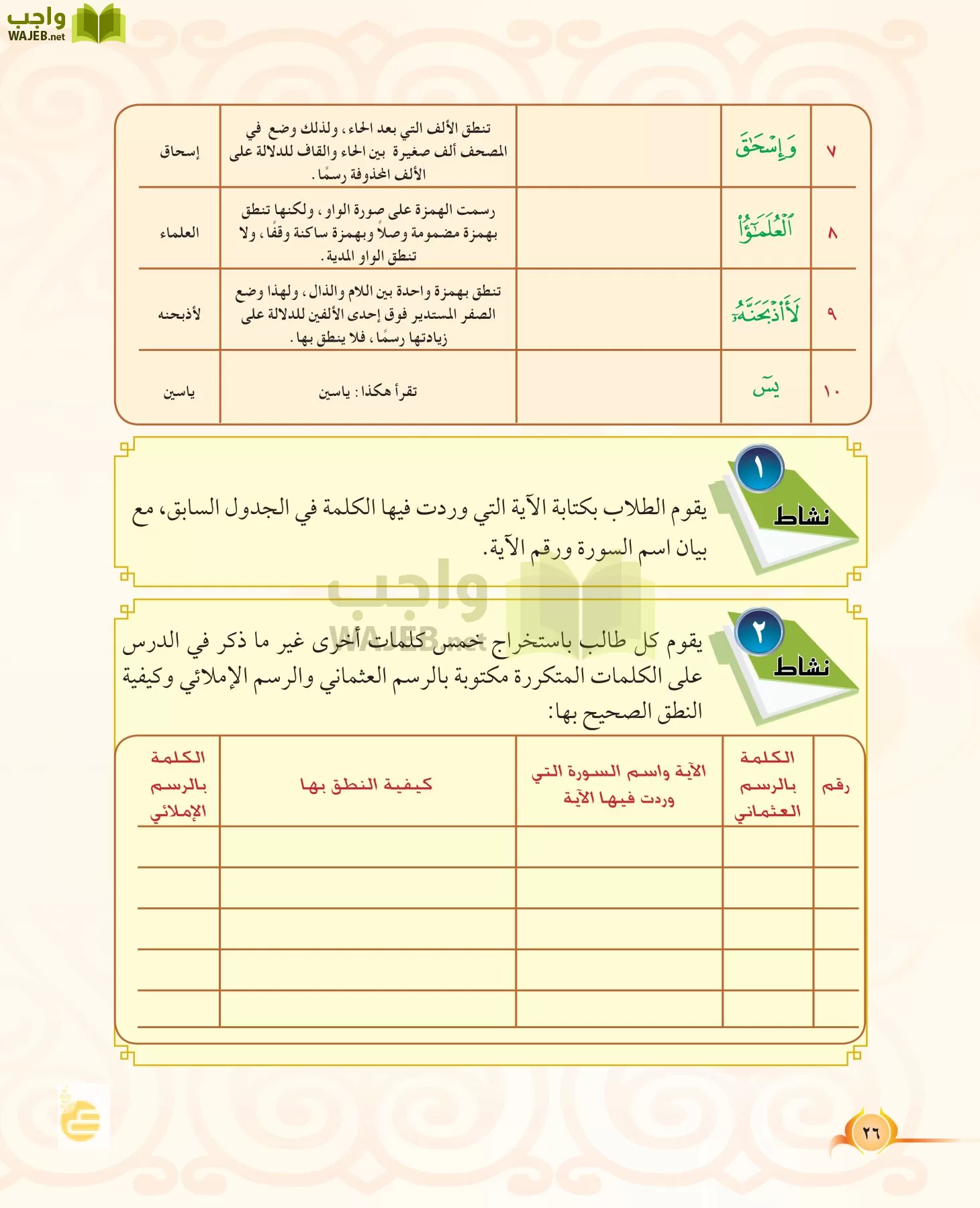 التجويد تحفيظ القرآن رابع ابتدائي الفصل الثاني الدرس الخامس كيفية قراءة بعض الكلمات القرآنية المكتوبة بالرسم العثماني واجب