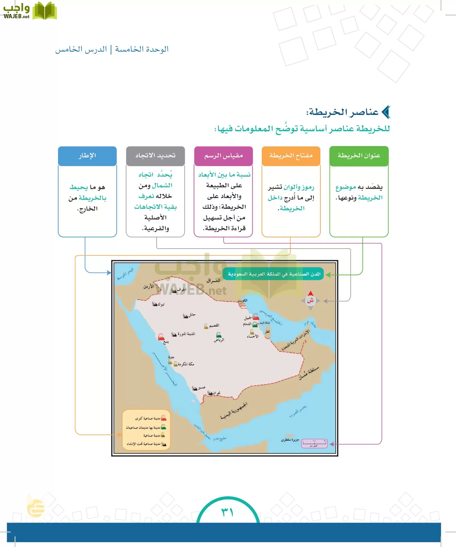 الدراسات الاجتماعية والمواطنة page-30