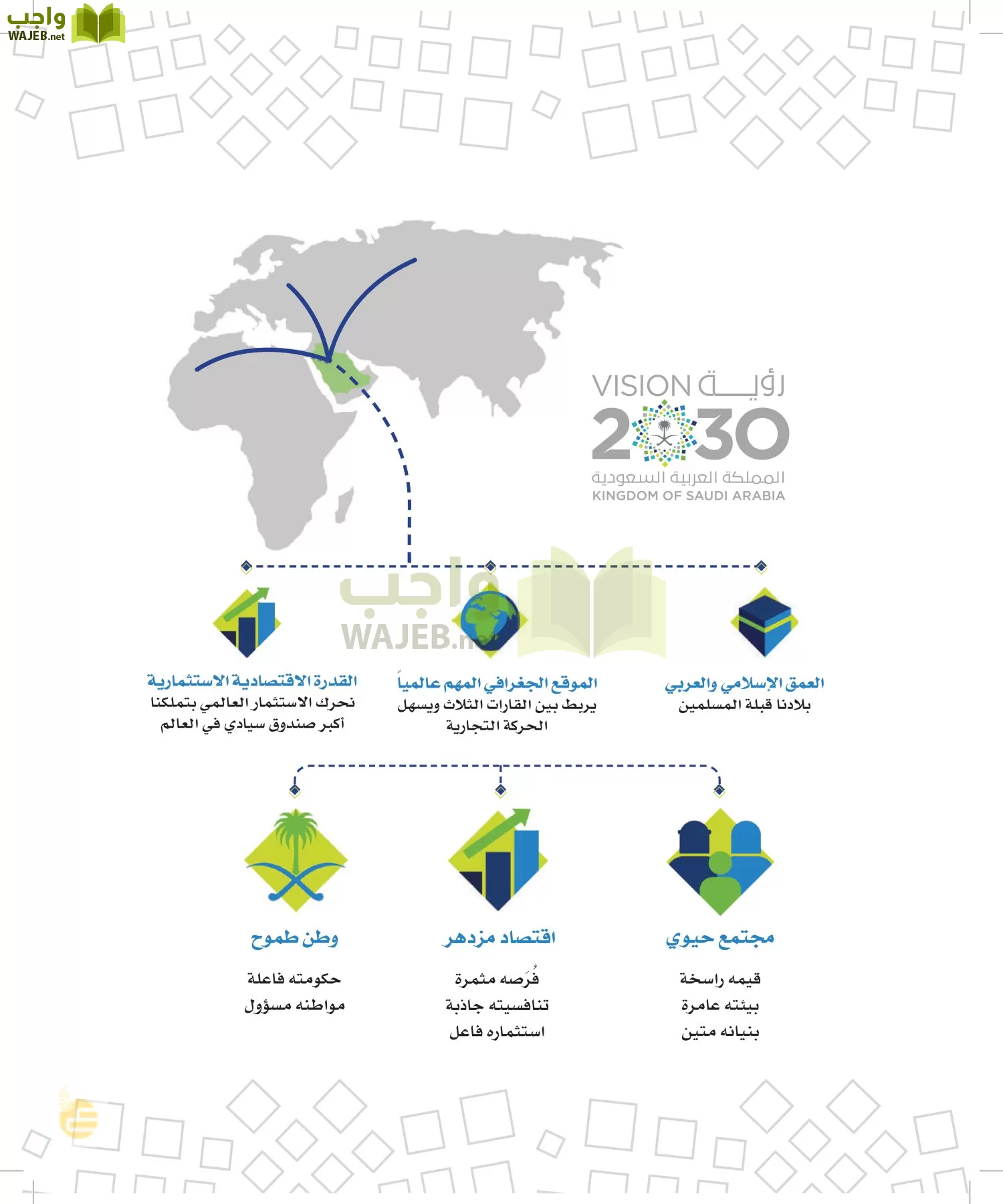 الدراسات الاجتماعية والمواطنة page-6