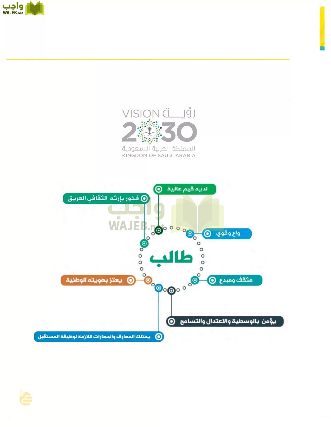 العلوم page-162