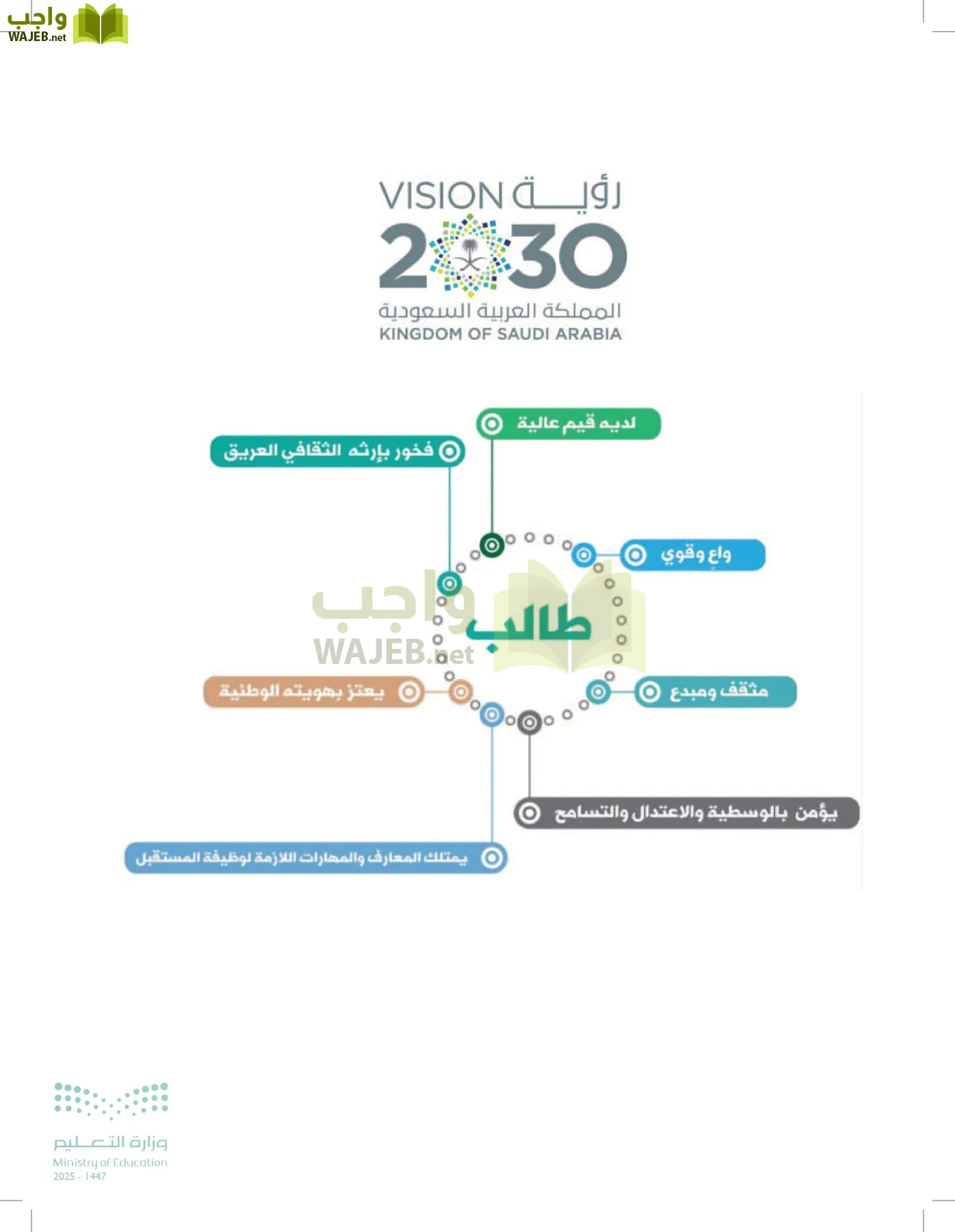 العلوم page-203