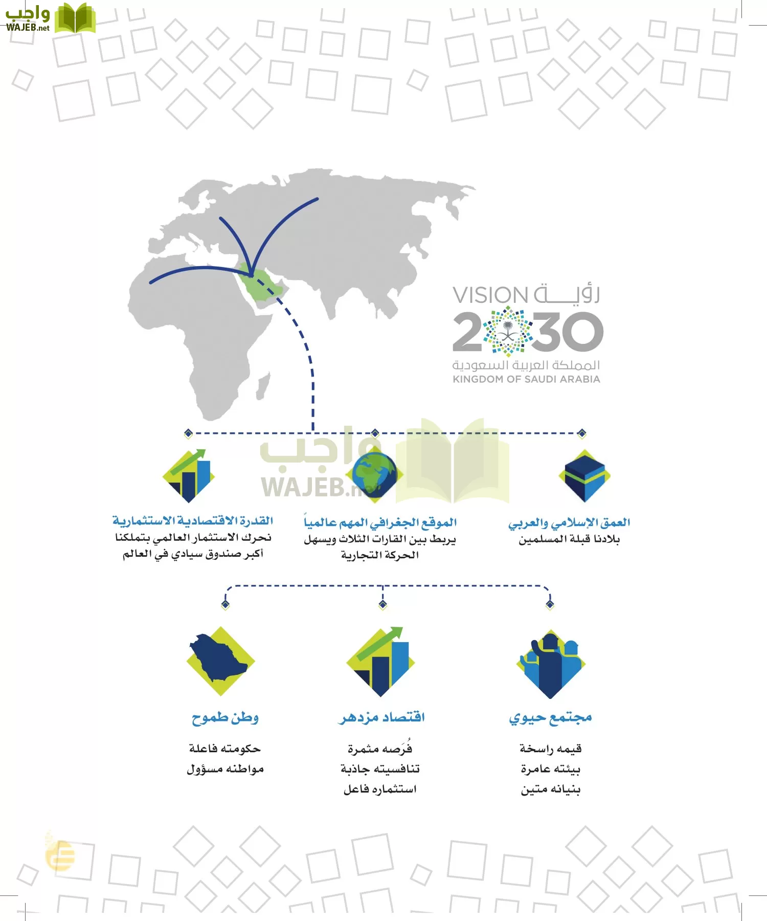 الدراسات الاجتماعية والمواطنة page-4