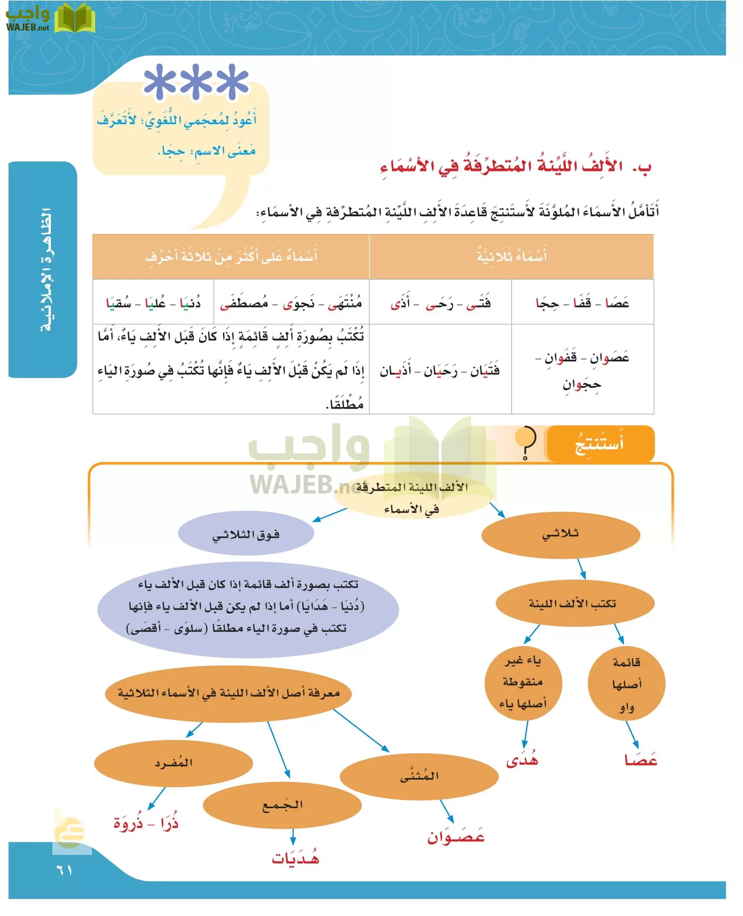 لغتي الجميلة page-60
