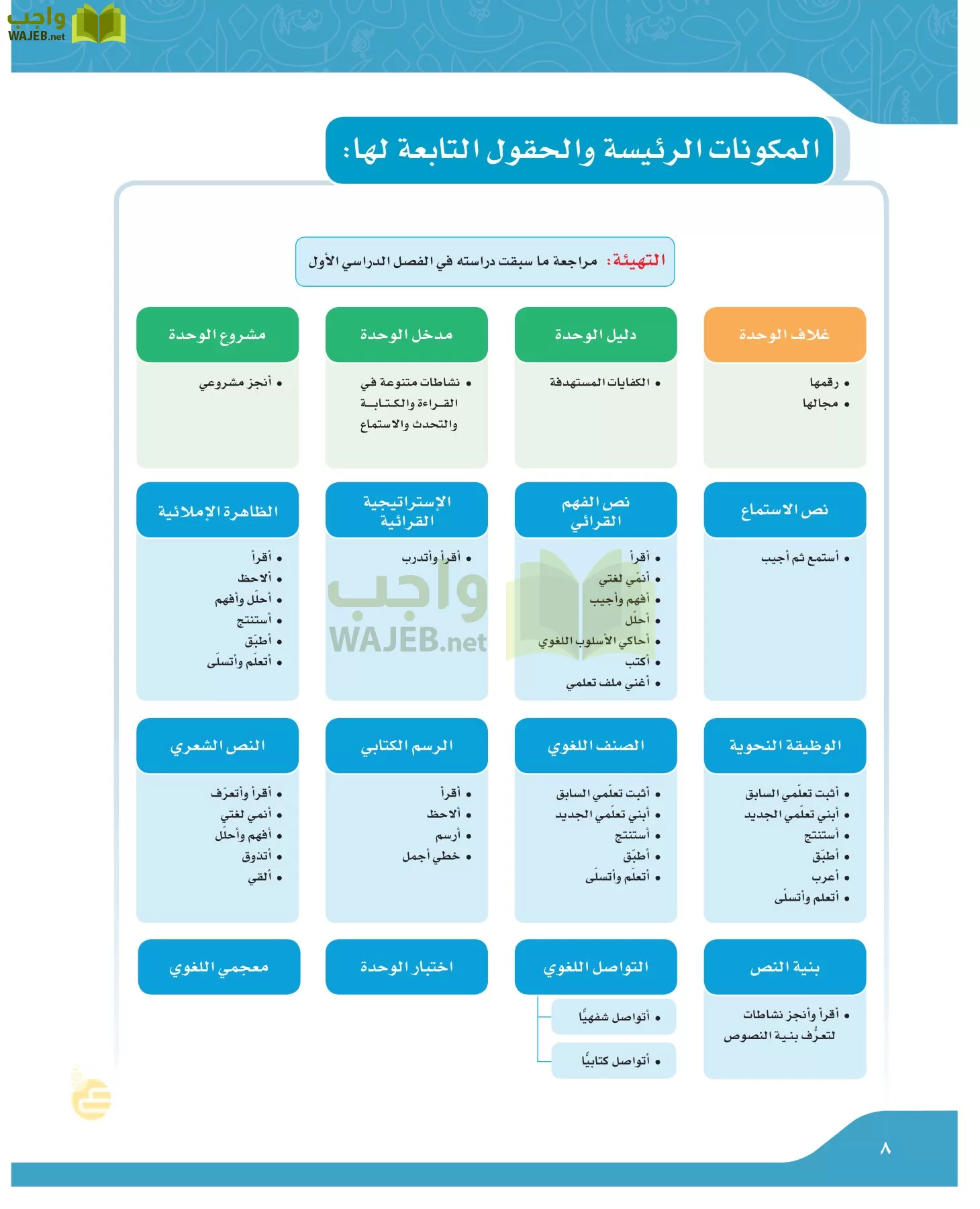 لغتي الجميلة page-7