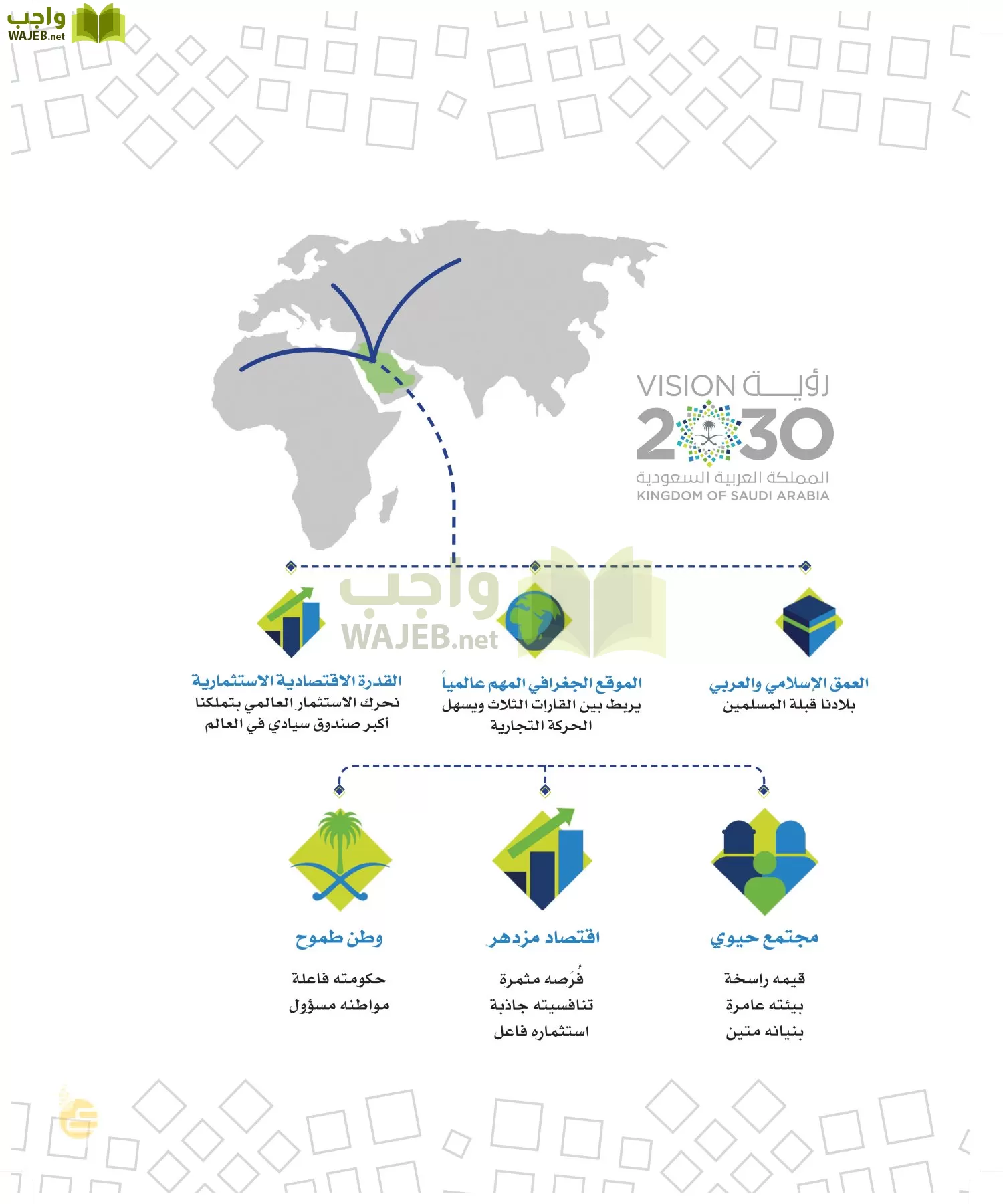 الدراسات الاجتماعية والمواطنة page-4