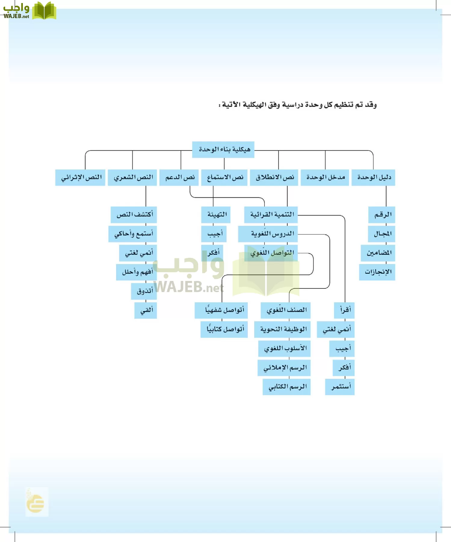 لغتي الخالدة page-5