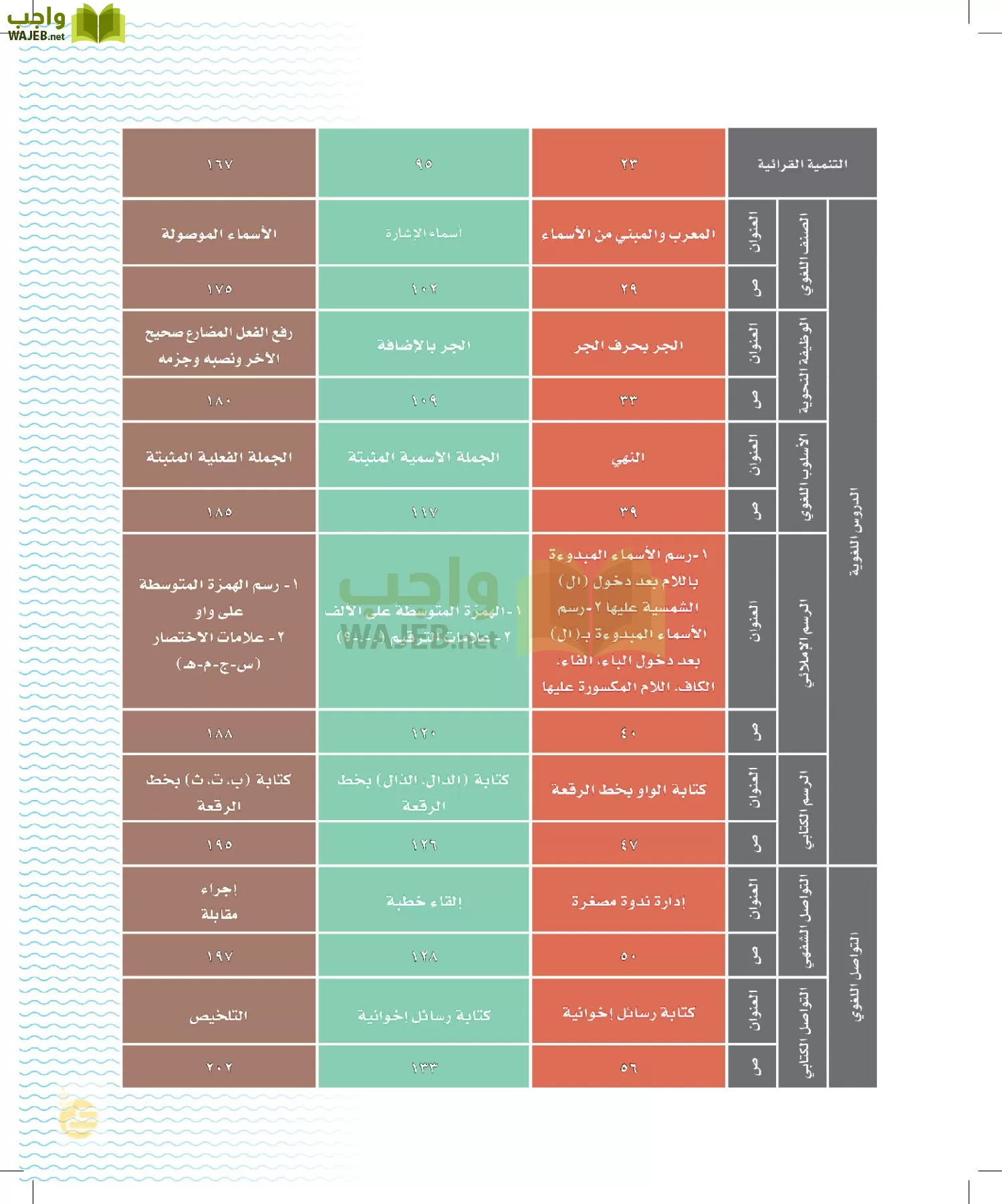 لغتي الخالدة page-8