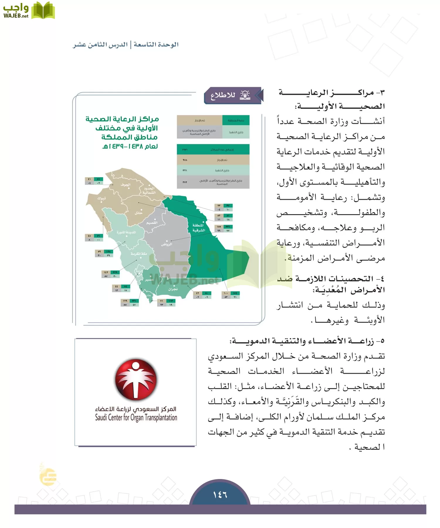 الدراسات الاجتماعية والمواطنة page-143