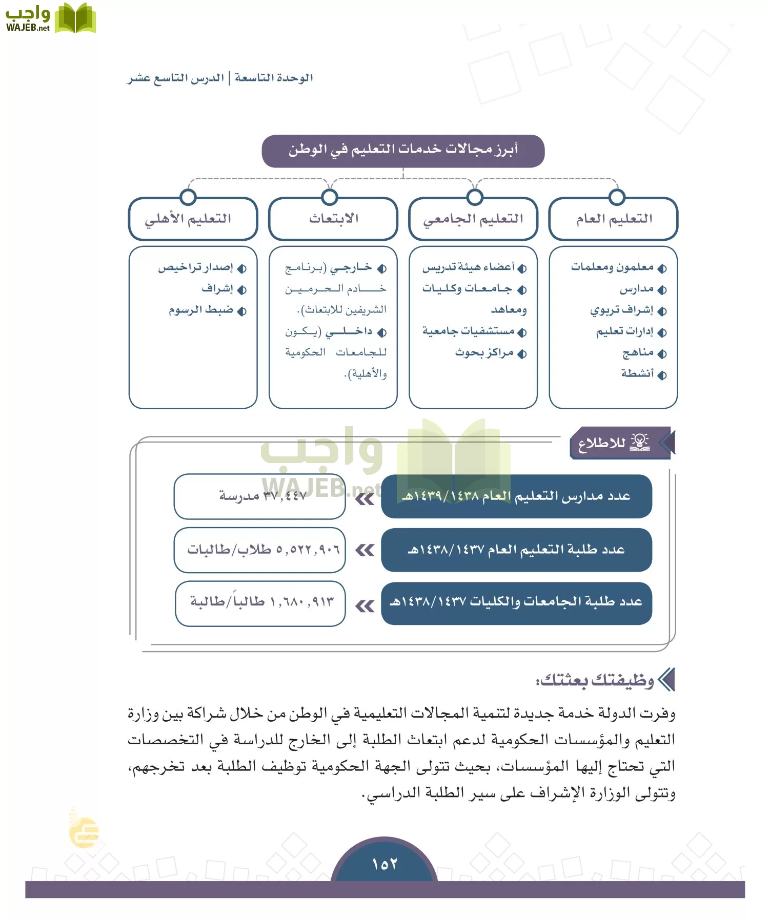 الدراسات الاجتماعية والمواطنة page-149