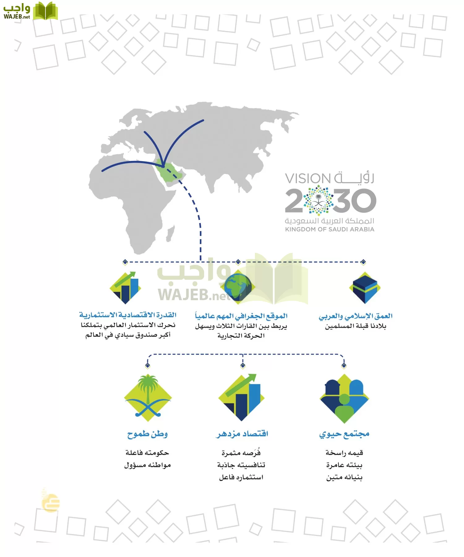 الدراسات الاجتماعية والمواطنة page-4