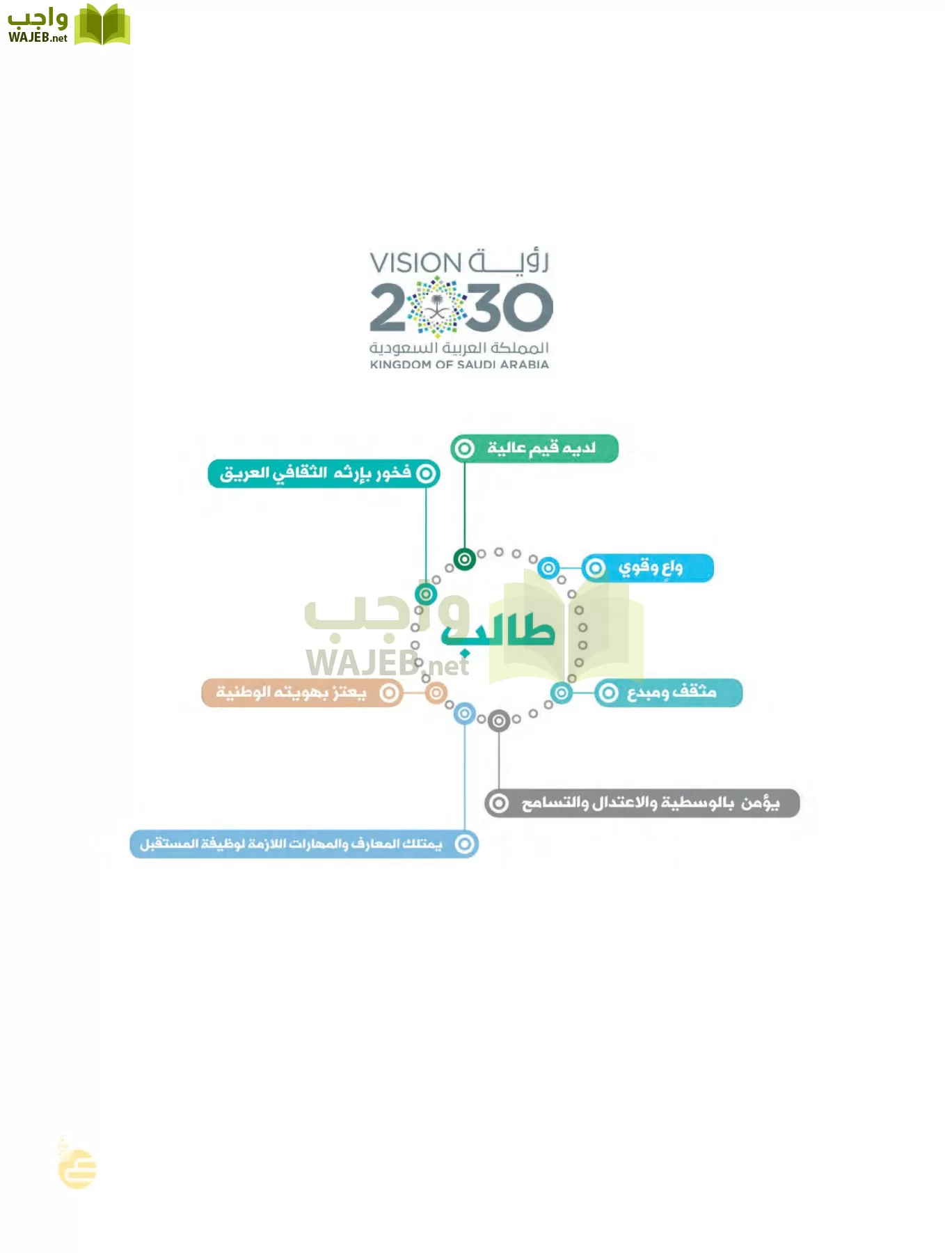 العلوم page-203