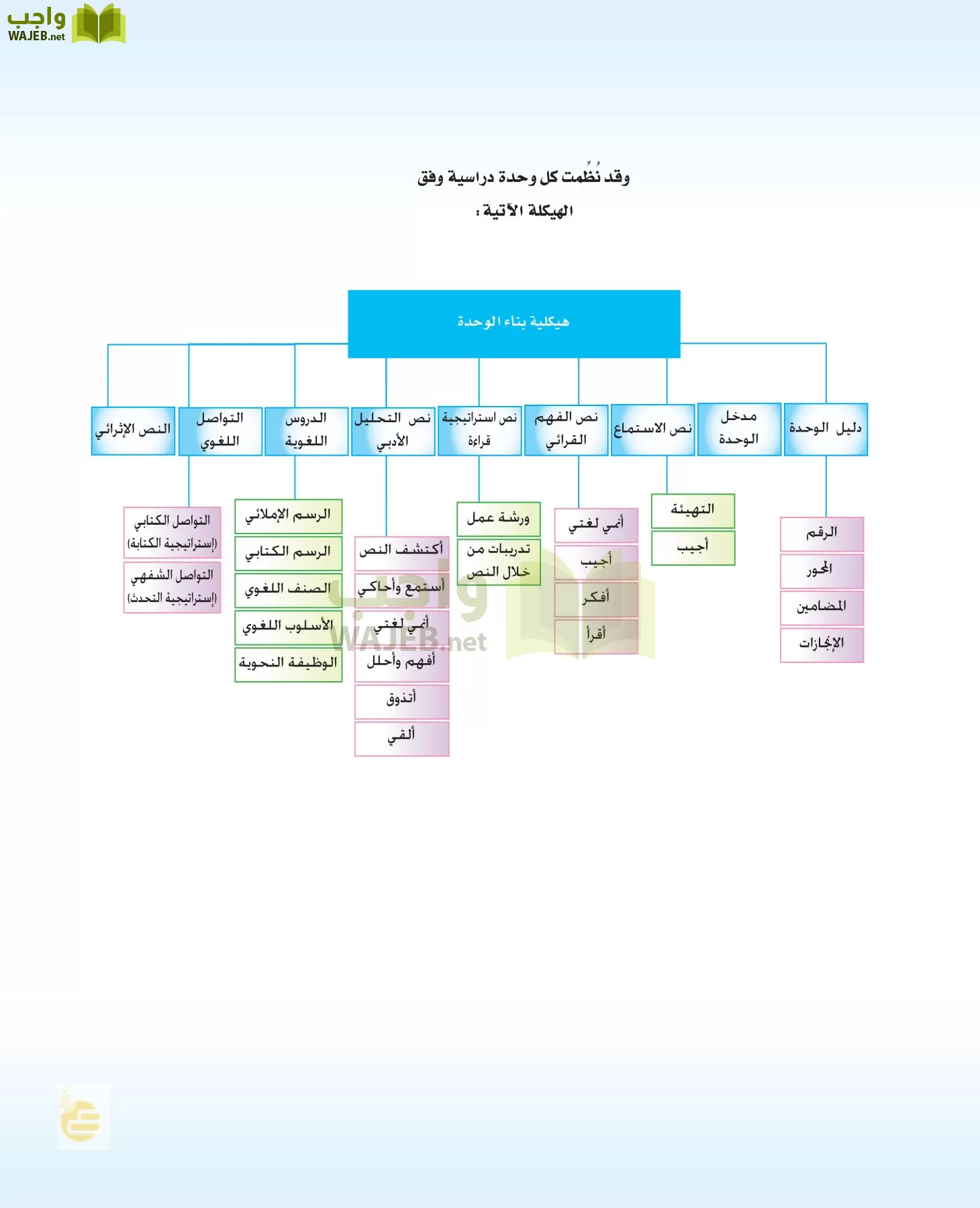 لغتي الخالدة page-5
