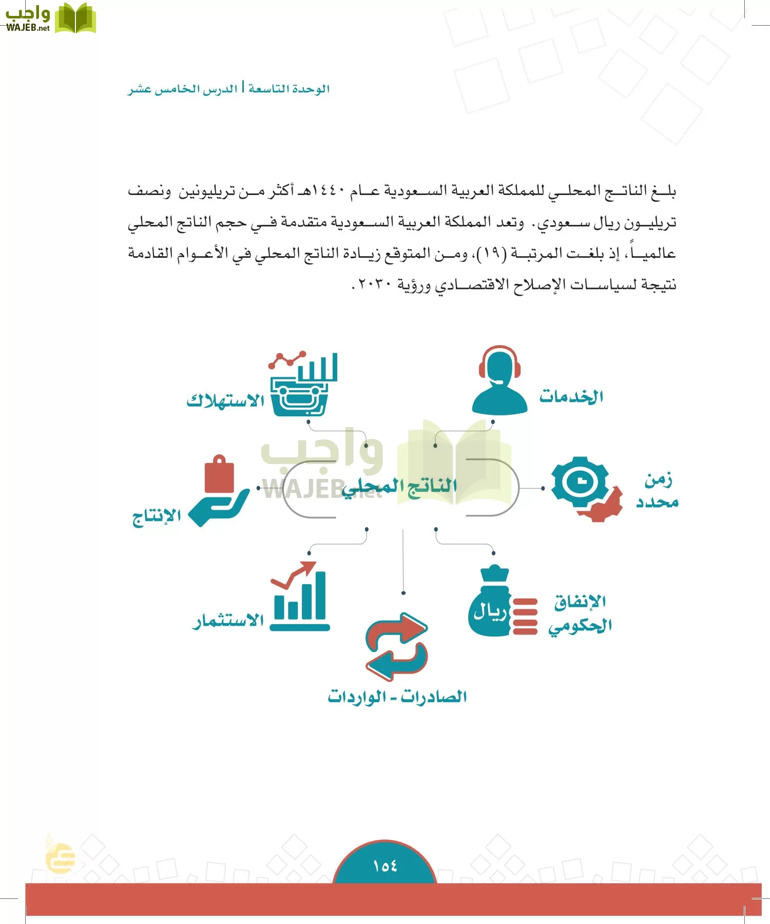 الدراسات الاجتماعية والمواطنة page-151