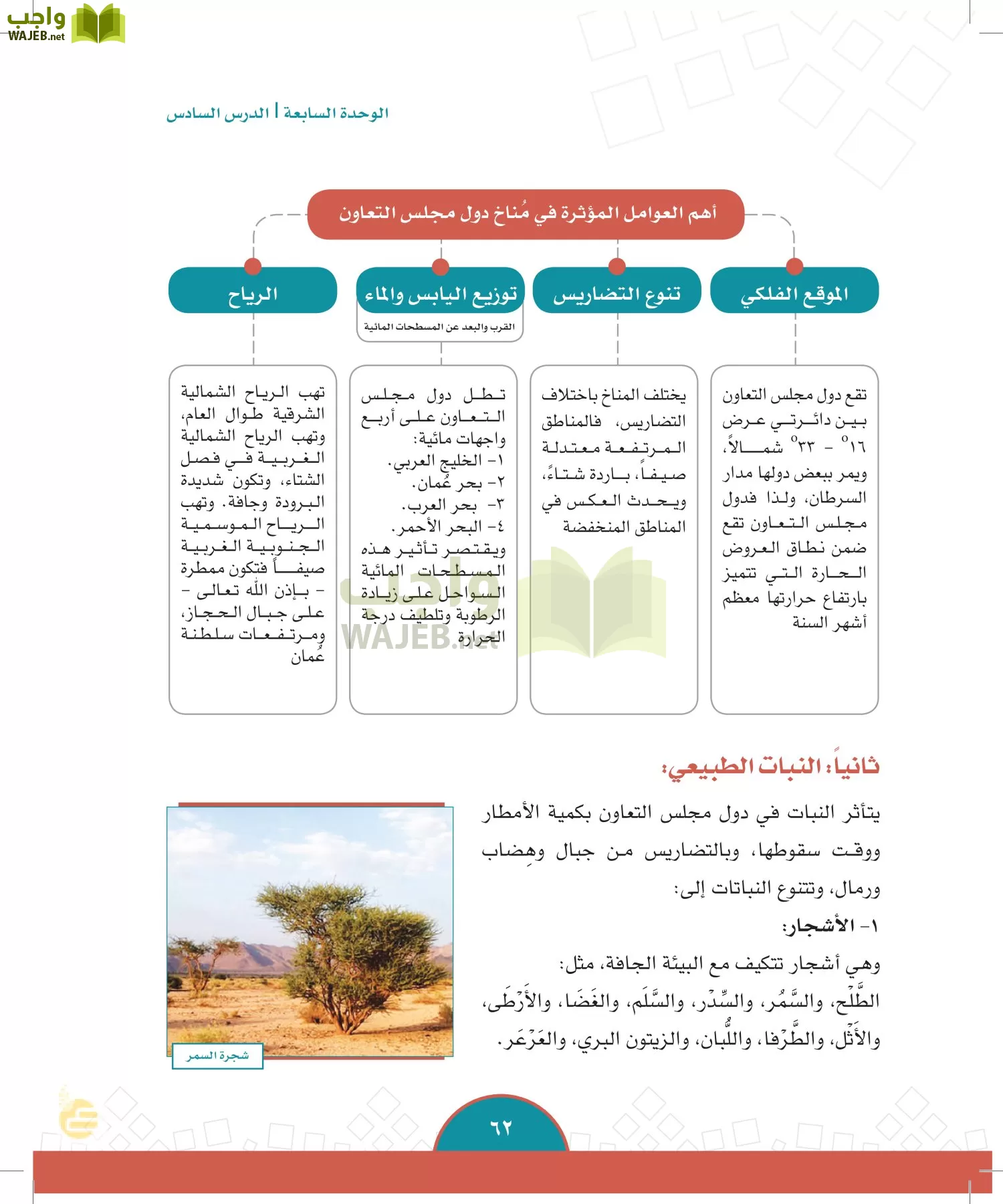 الدراسات الاجتماعية والمواطنة page-59