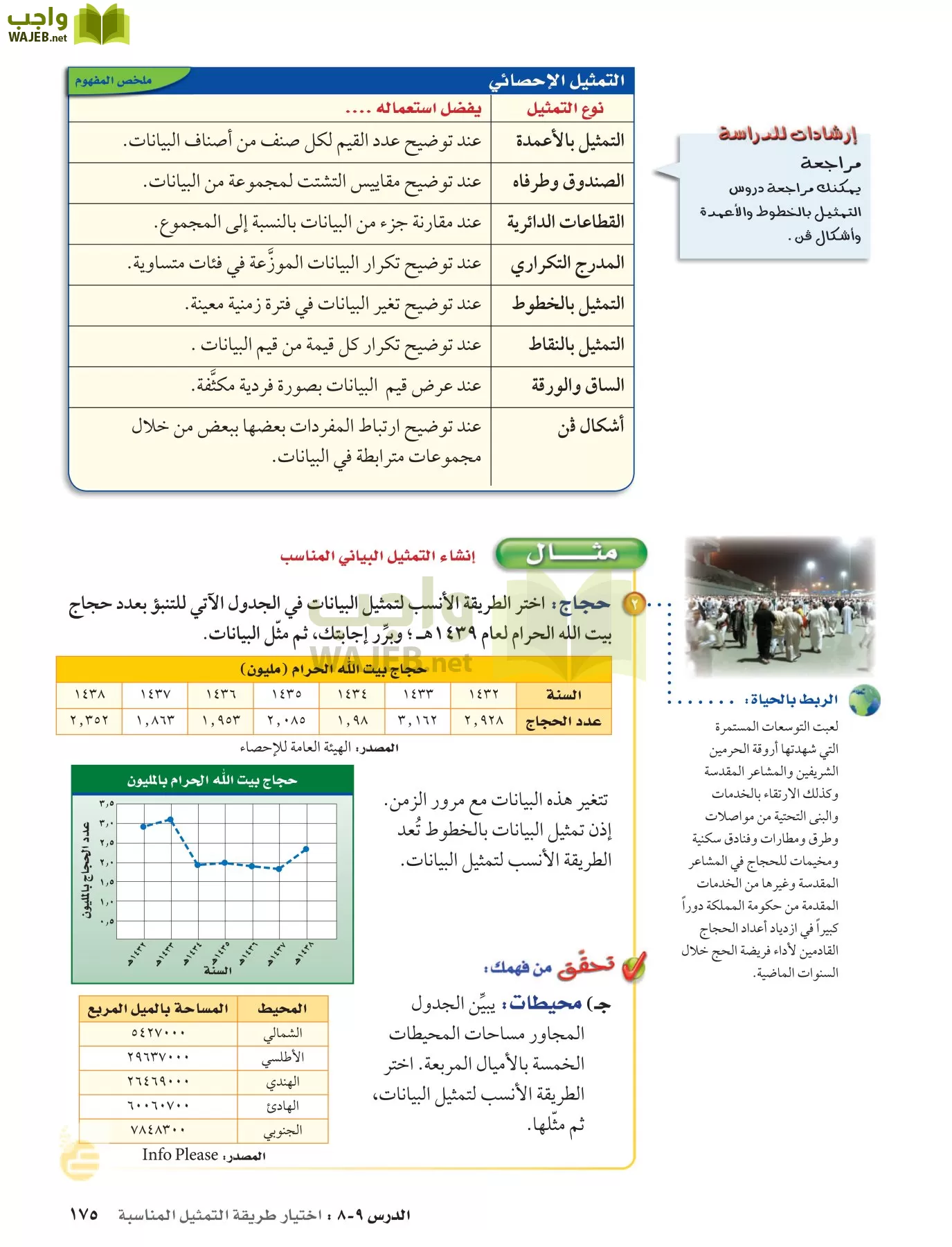 الرياضيات page-174