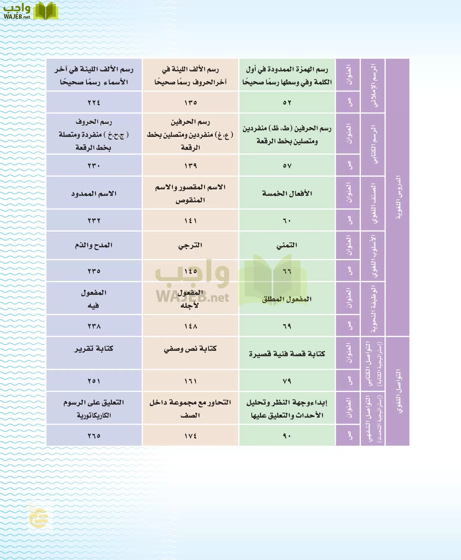 لغتي الخالدة page-9