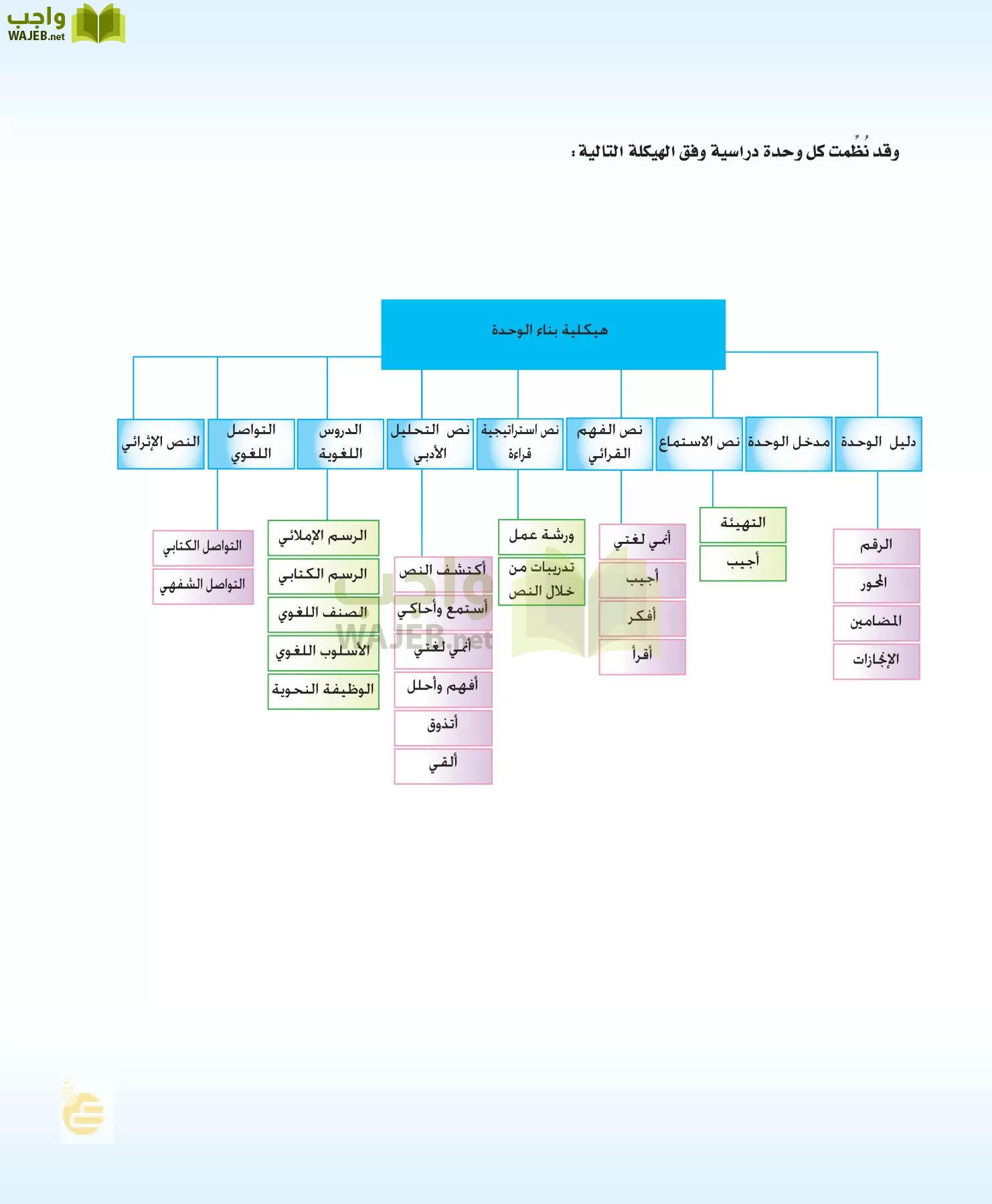لغتي الخالدة page-6