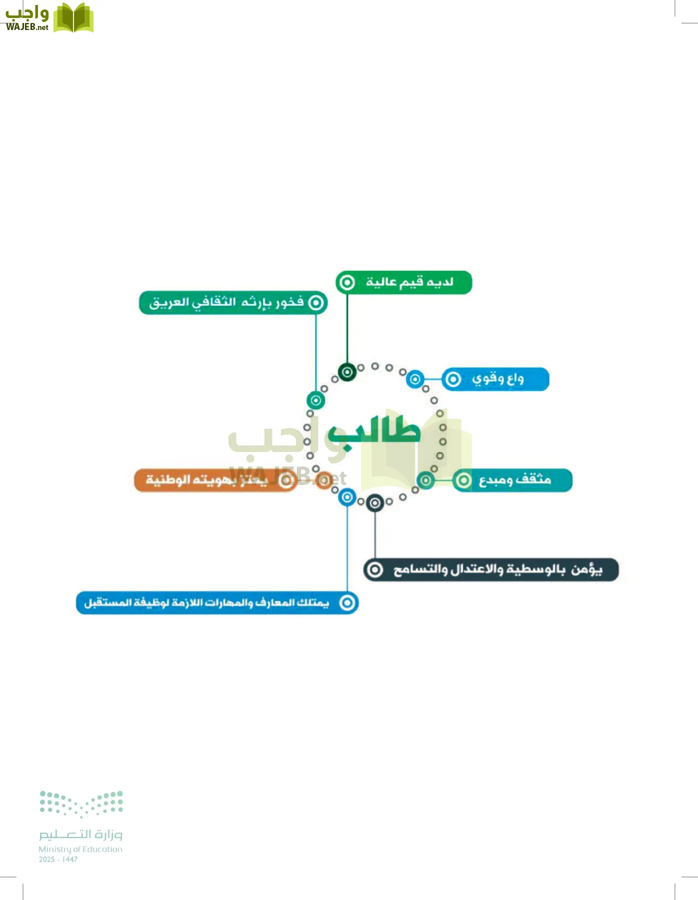 العلوم page-175