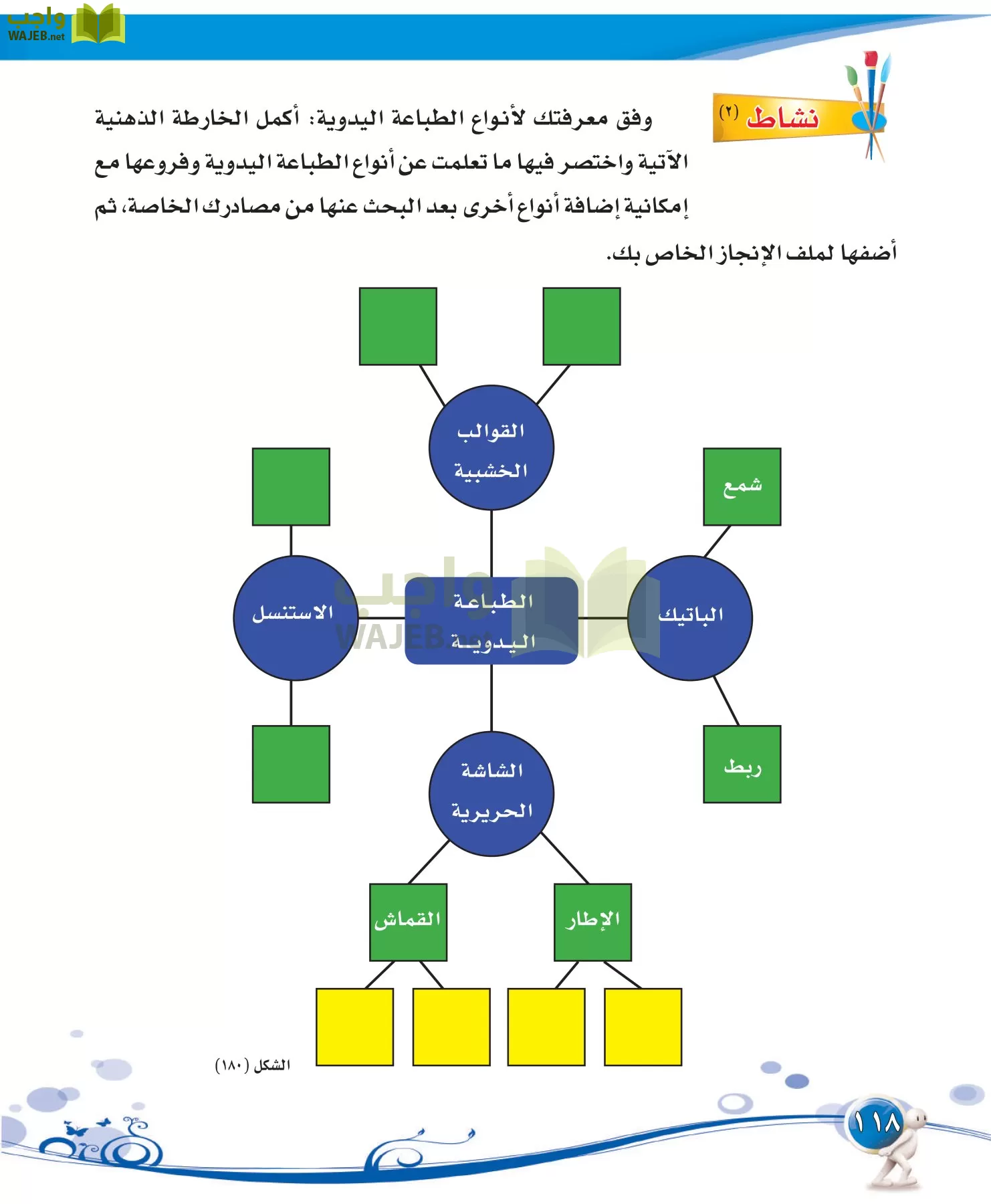 التربية الفنية مقررات page-118
