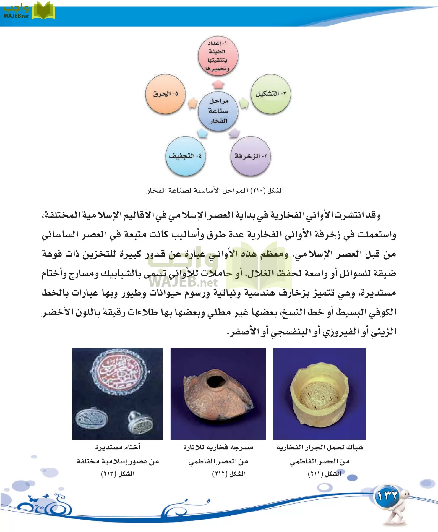 التربية الفنية مقررات page-132