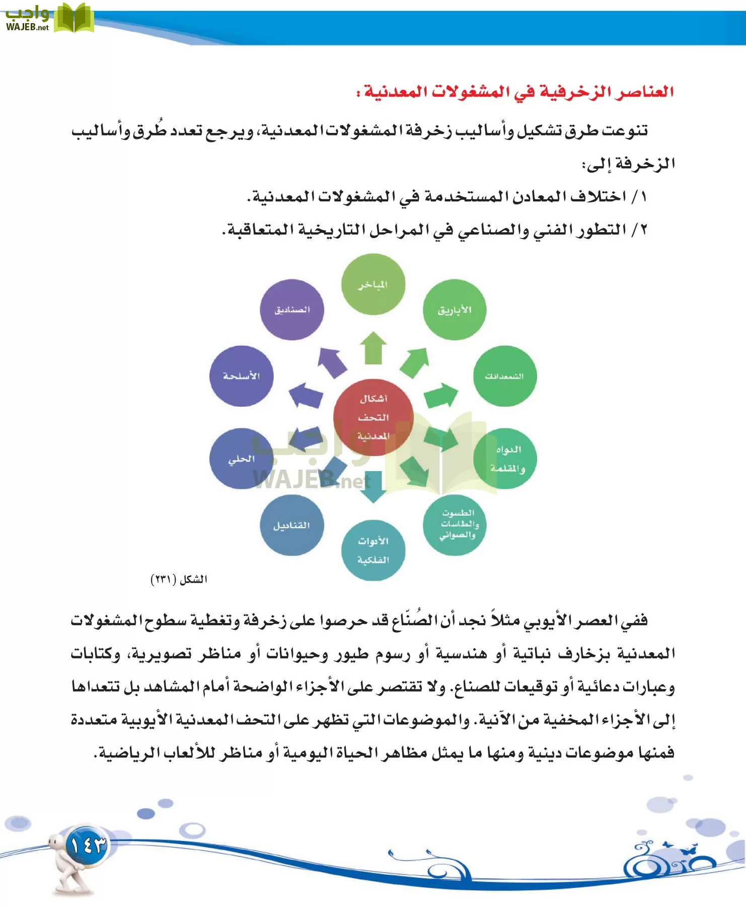 التربية الفنية مقررات page-143