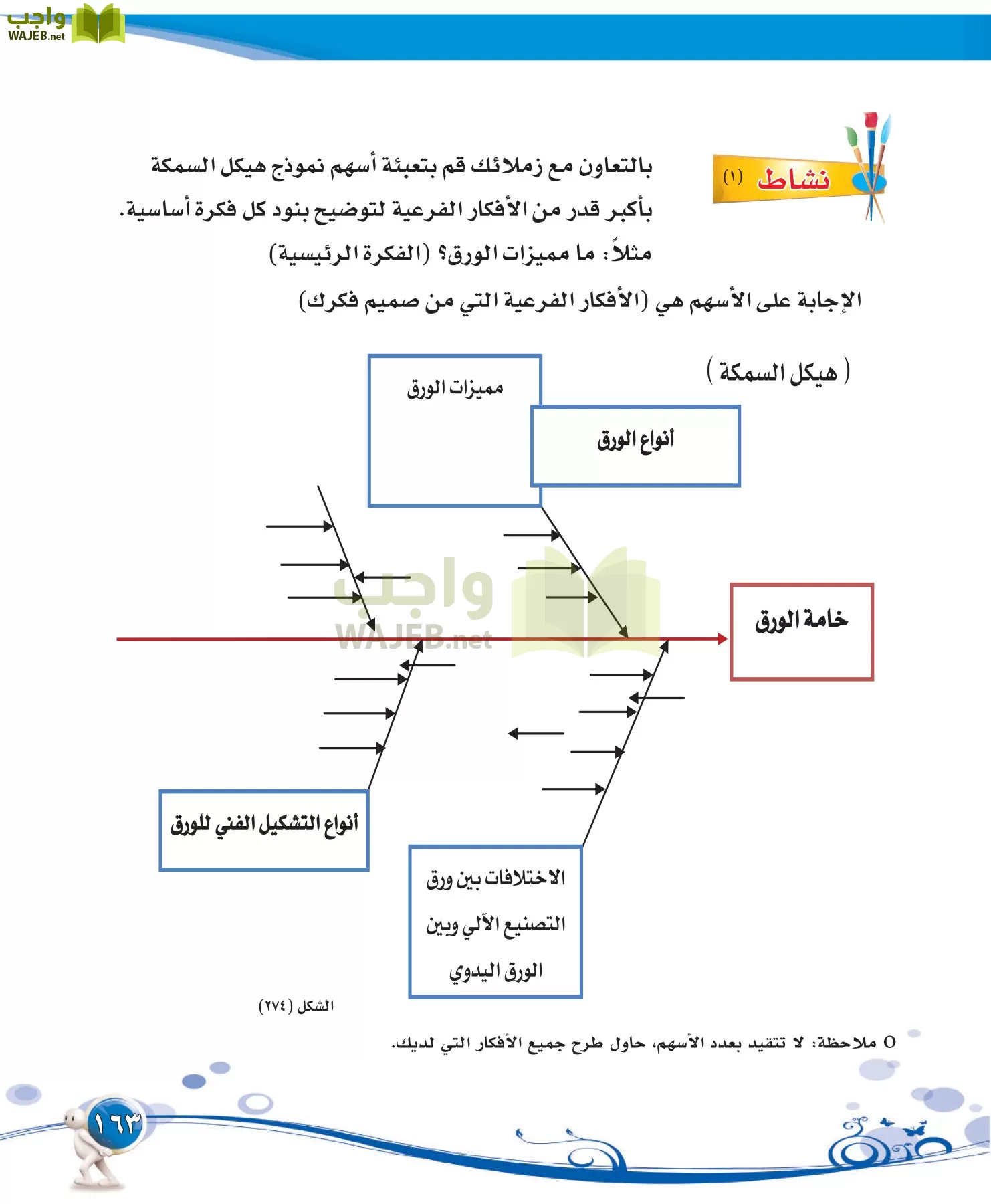 التربية الفنية مقررات page-163