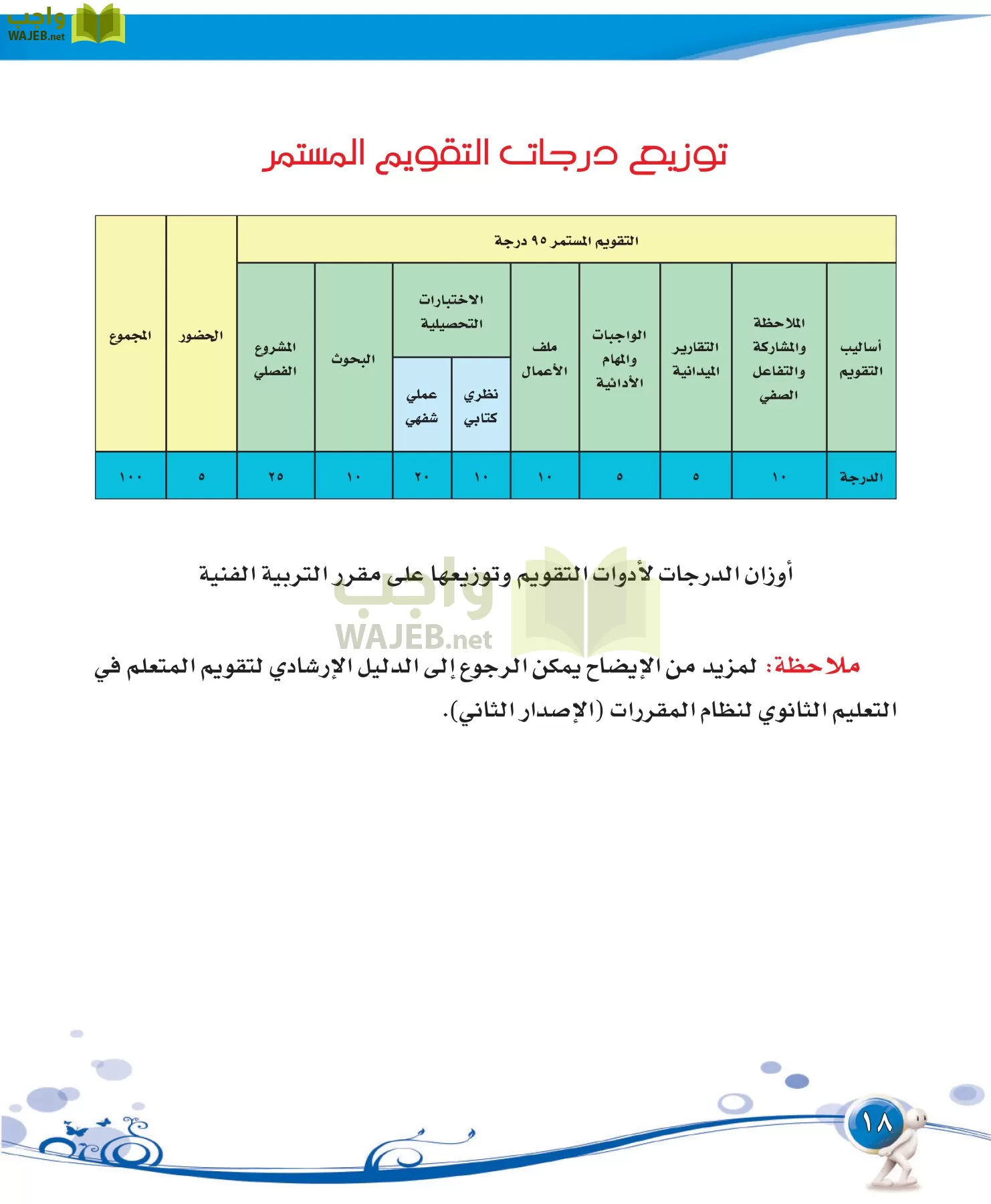 التربية الفنية مقررات page-18