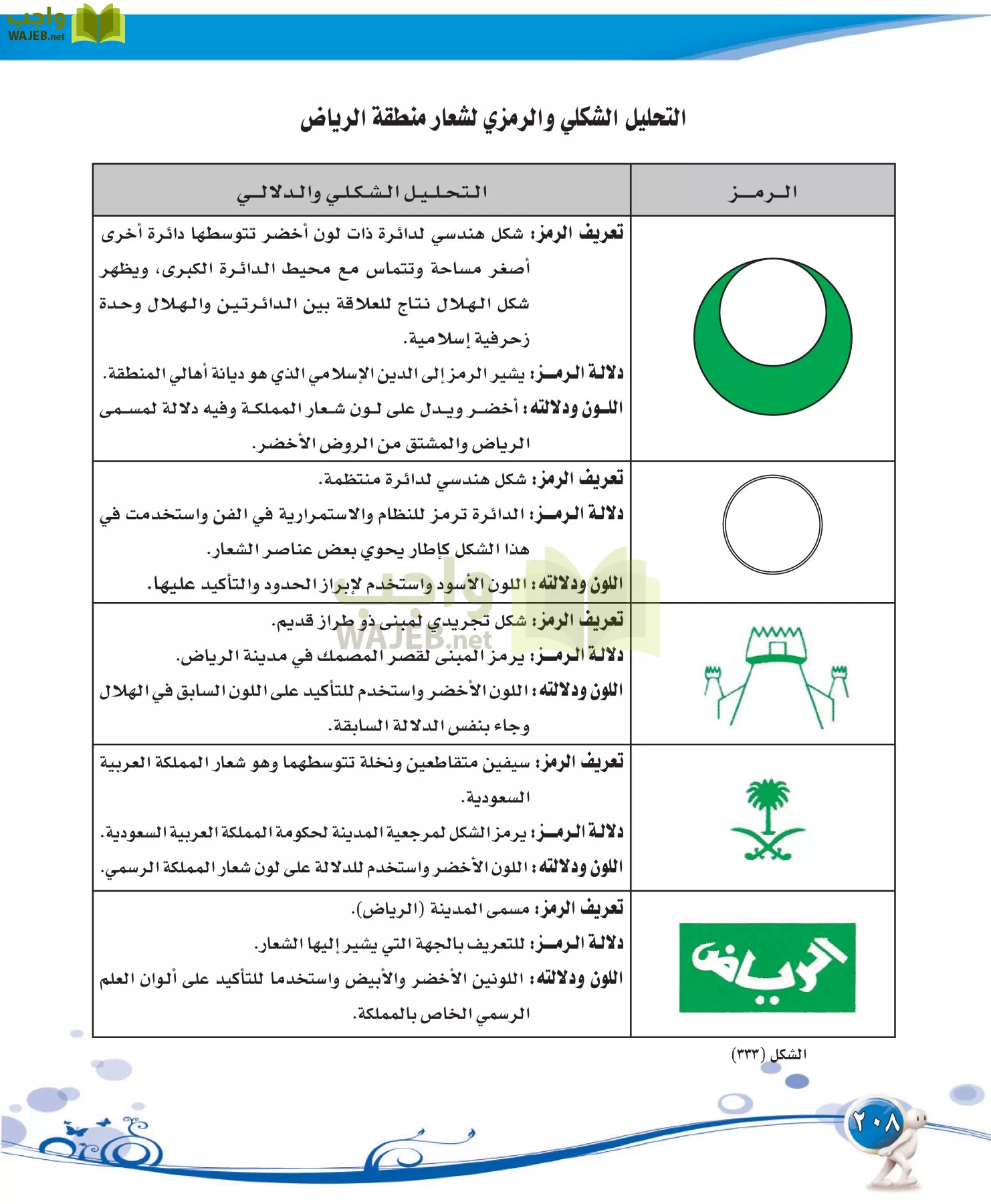 التربية الفنية مقررات page-208