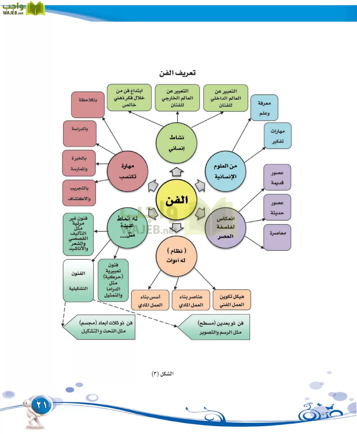 التربية الفنية مقررات page-21