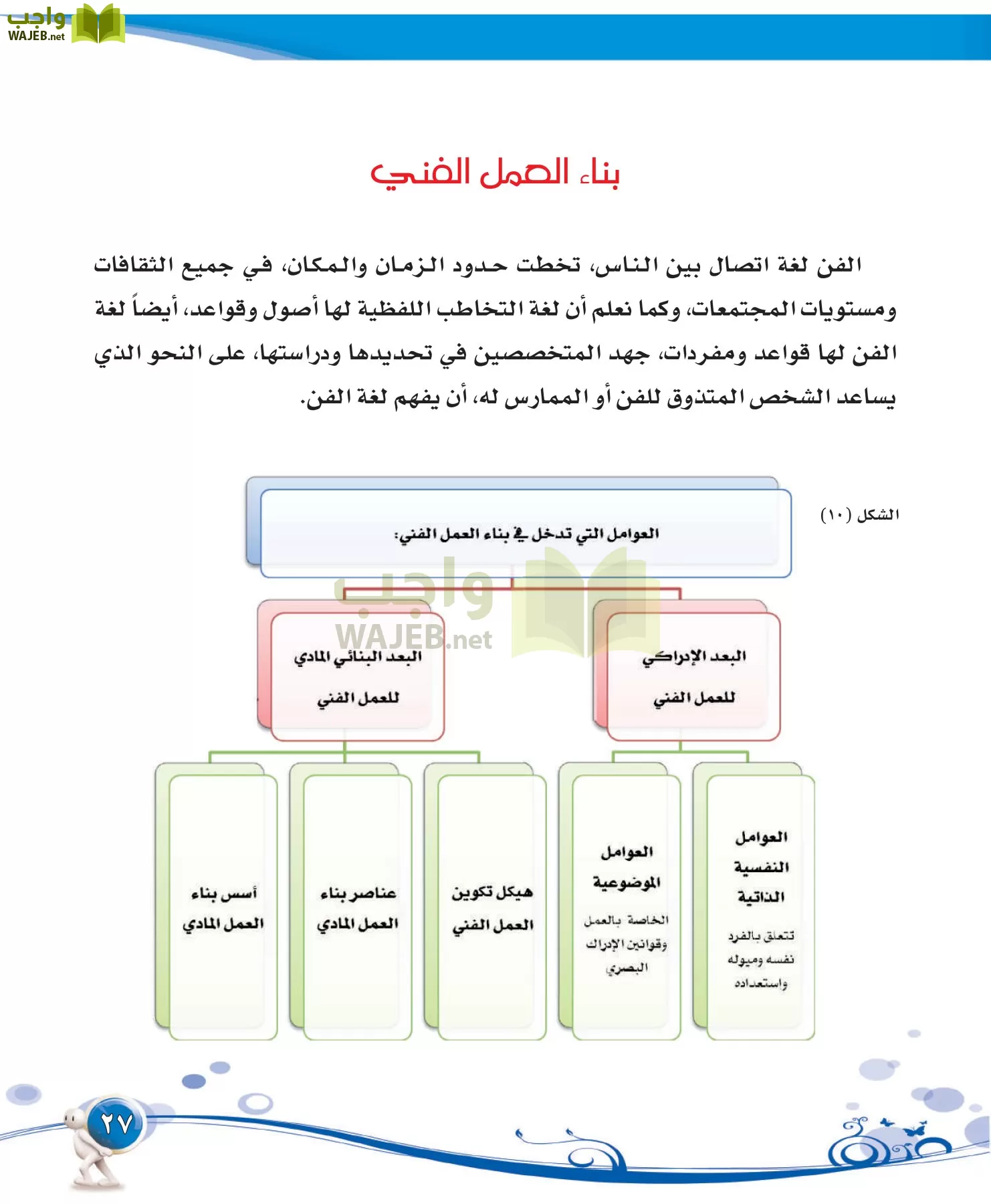 التربية الفنية مقررات page-27