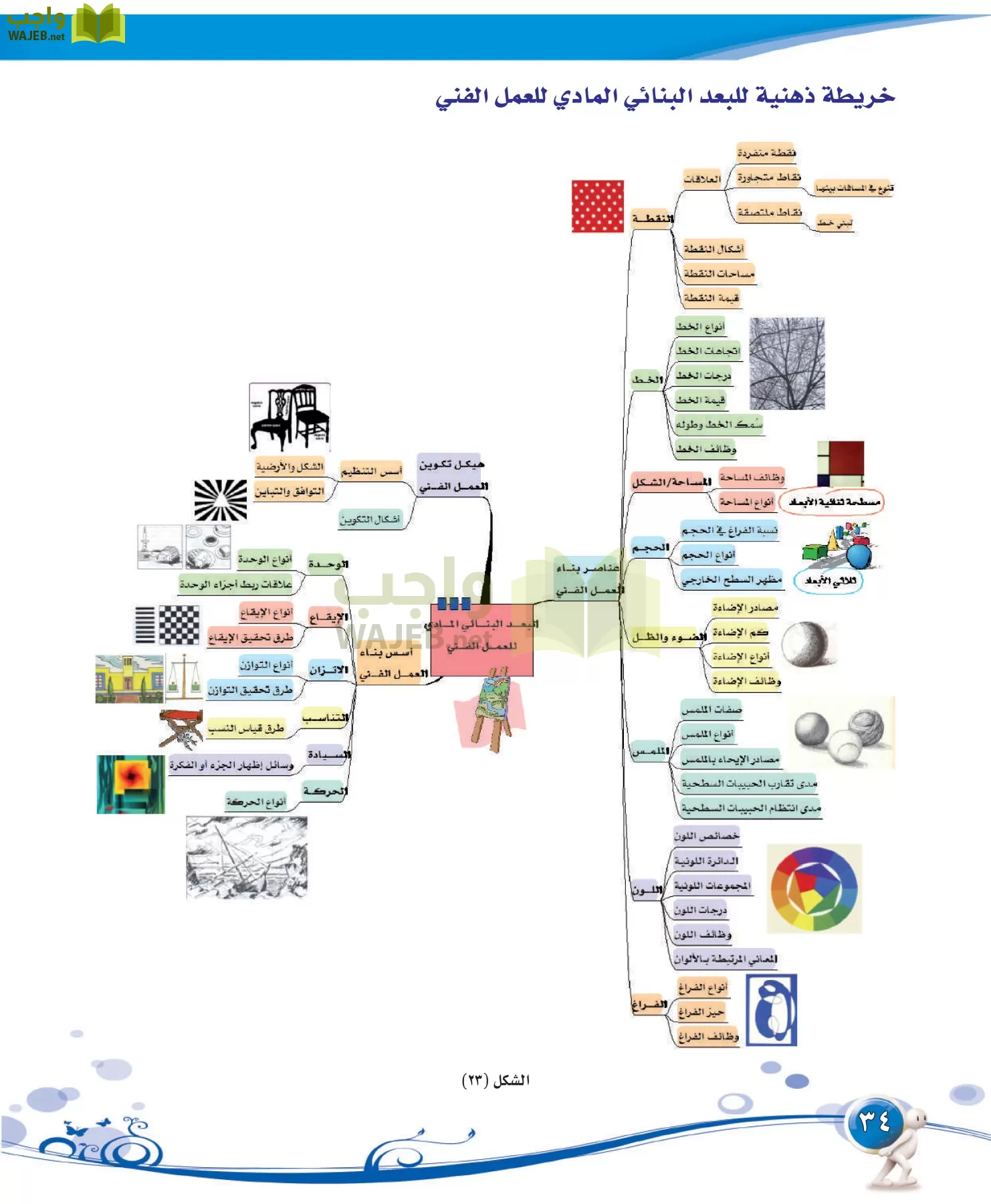 التربية الفنية مقررات page-34