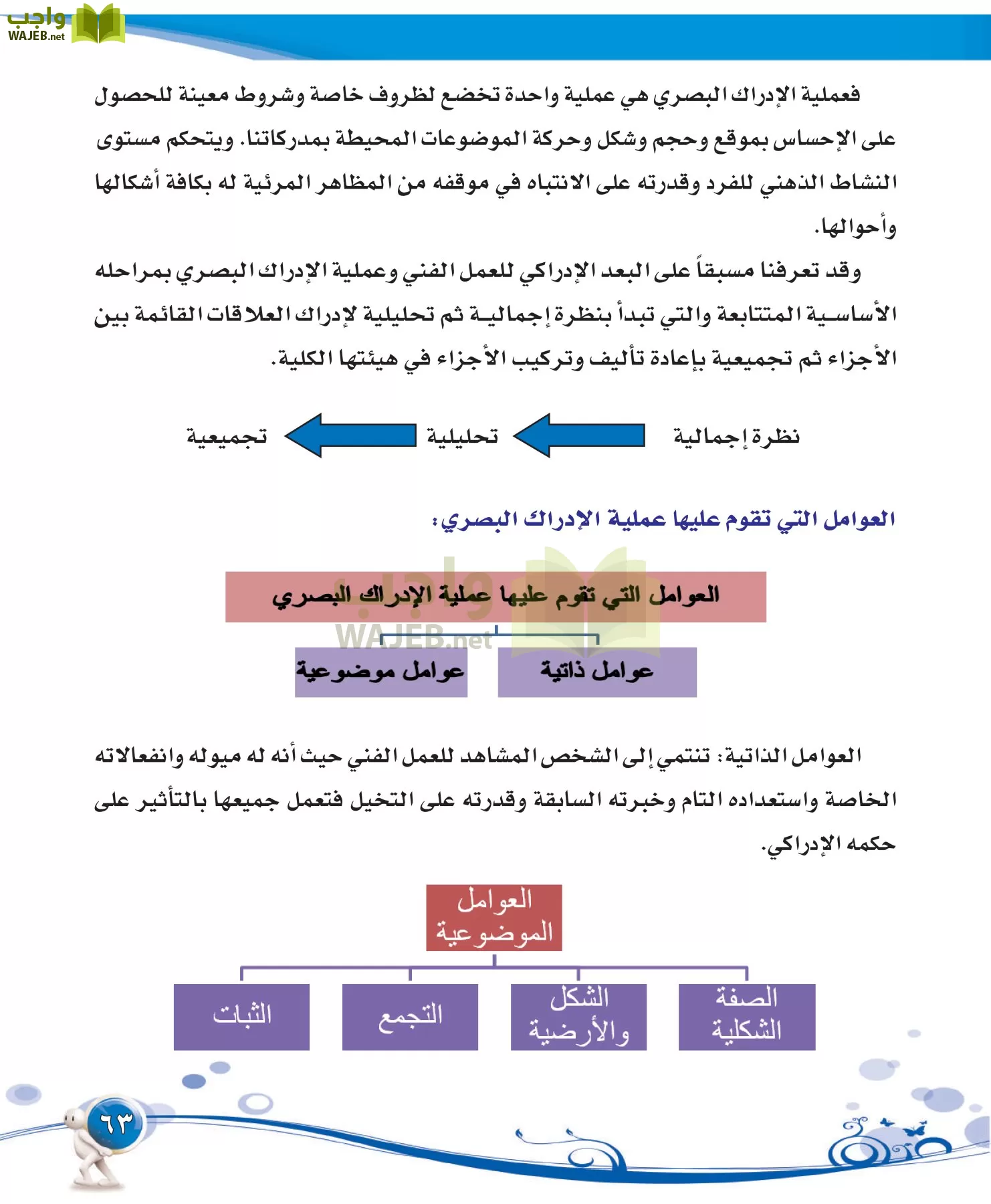 التربية الفنية مقررات page-63
