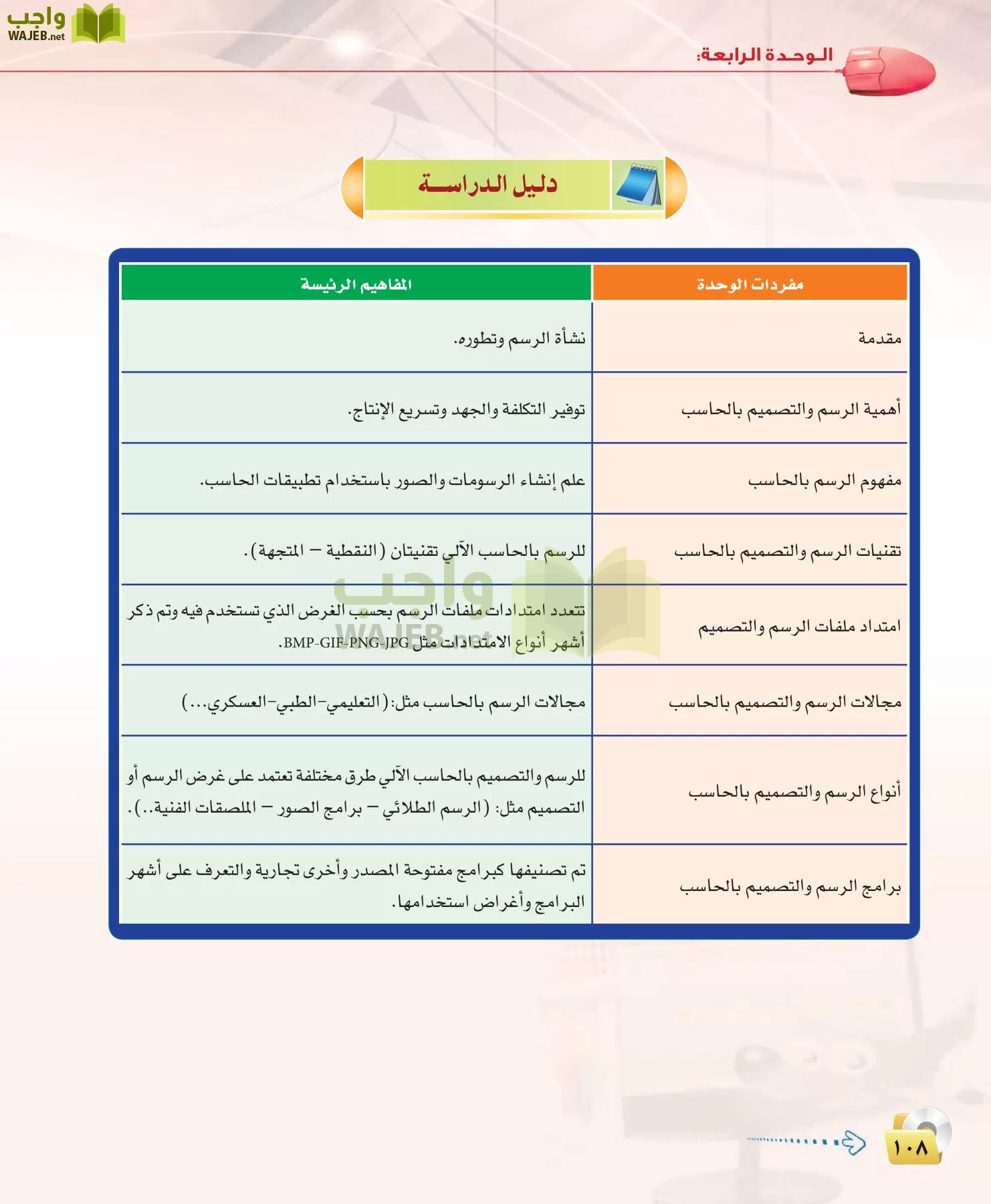 الحاسب وتقنية المعلومات 3 مقررات page-108