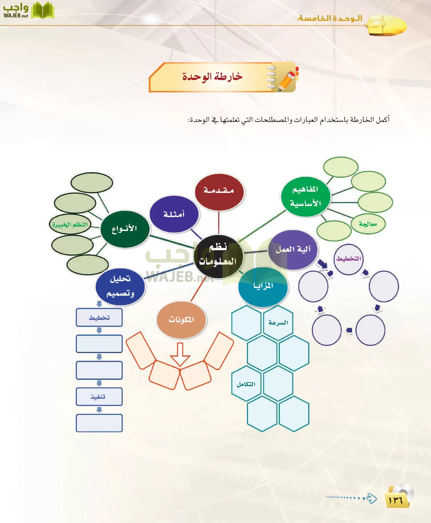 الحاسب وتقنية المعلومات 3 مقررات page-136