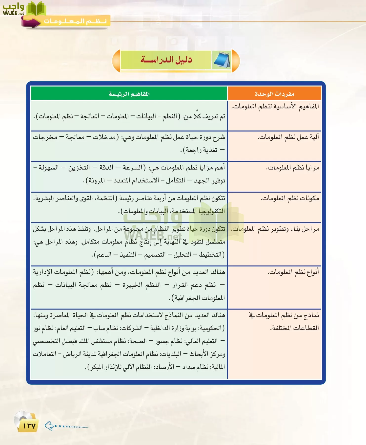 الحاسب وتقنية المعلومات 3 مقررات page-137