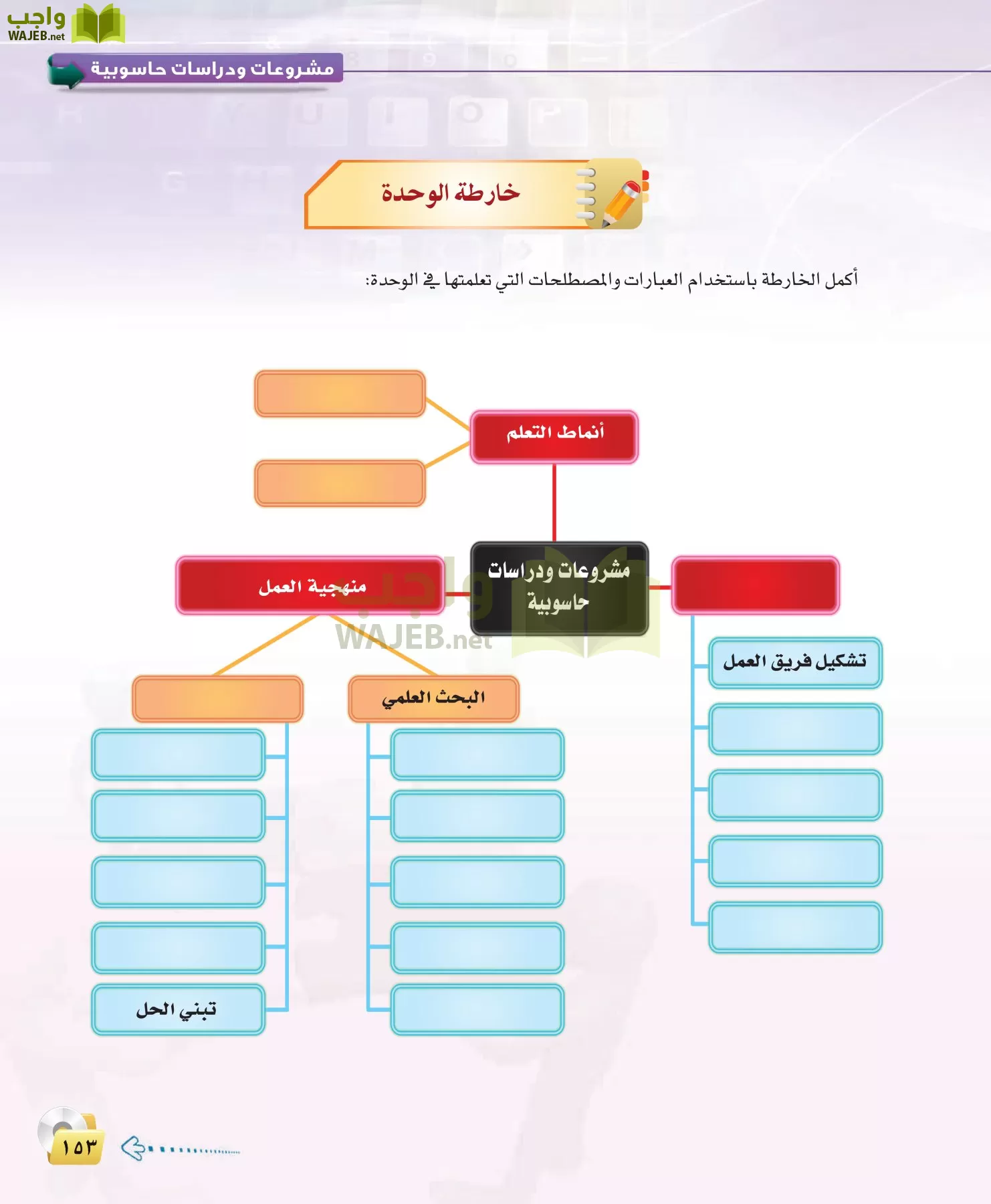 الحاسب وتقنية المعلومات 3 مقررات page-153